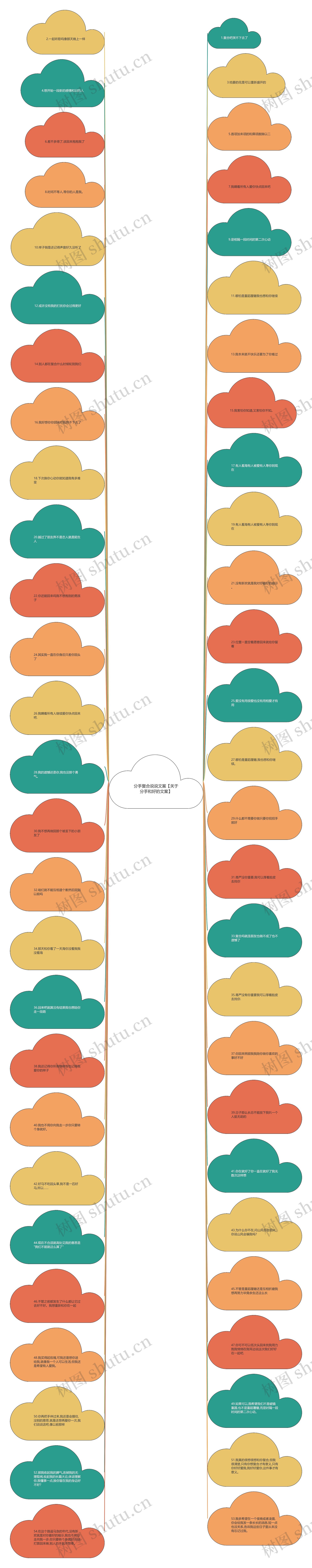 分手复合说说文案【关于分手和好的文案】思维导图