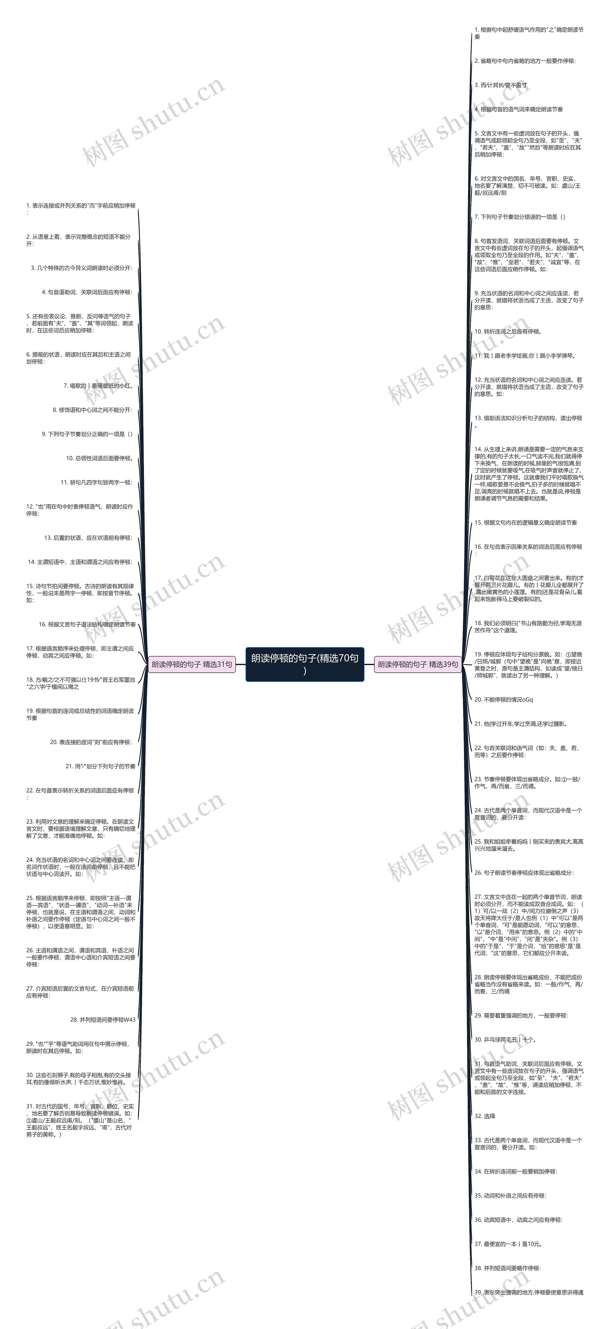朗读停顿的句子(精选70句)思维导图