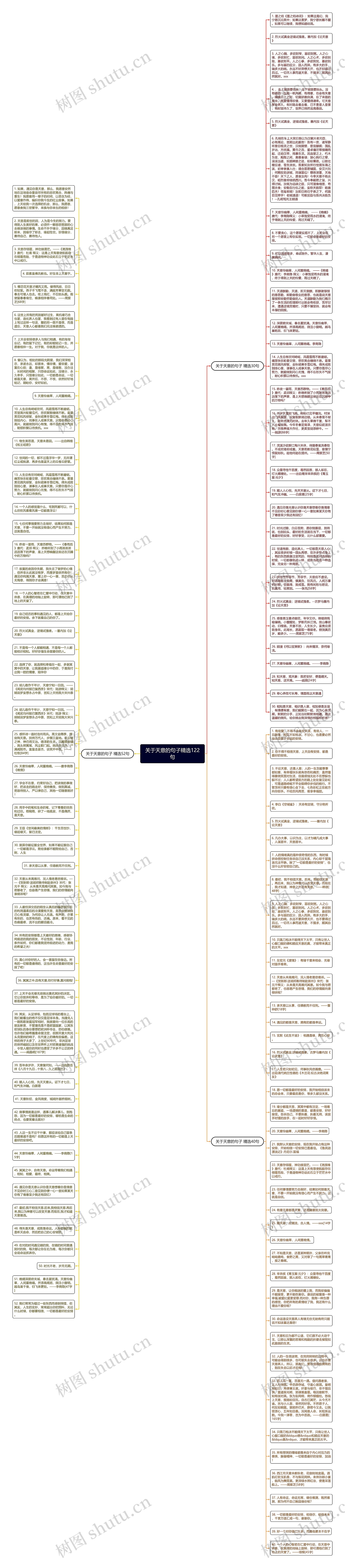 关于天意的句子精选122句思维导图