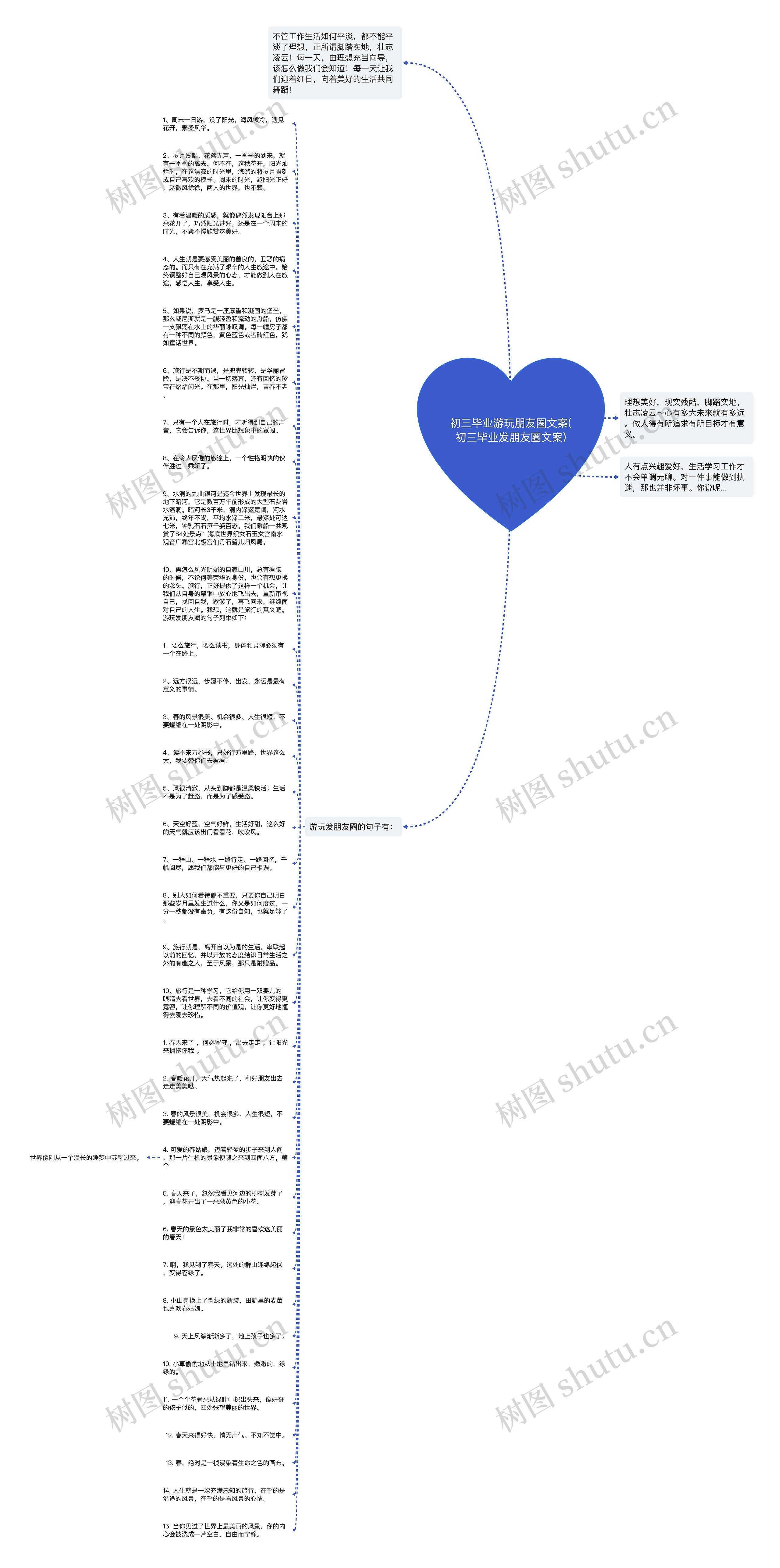初三毕业游玩朋友圈文案(初三毕业发朋友圈文案)思维导图