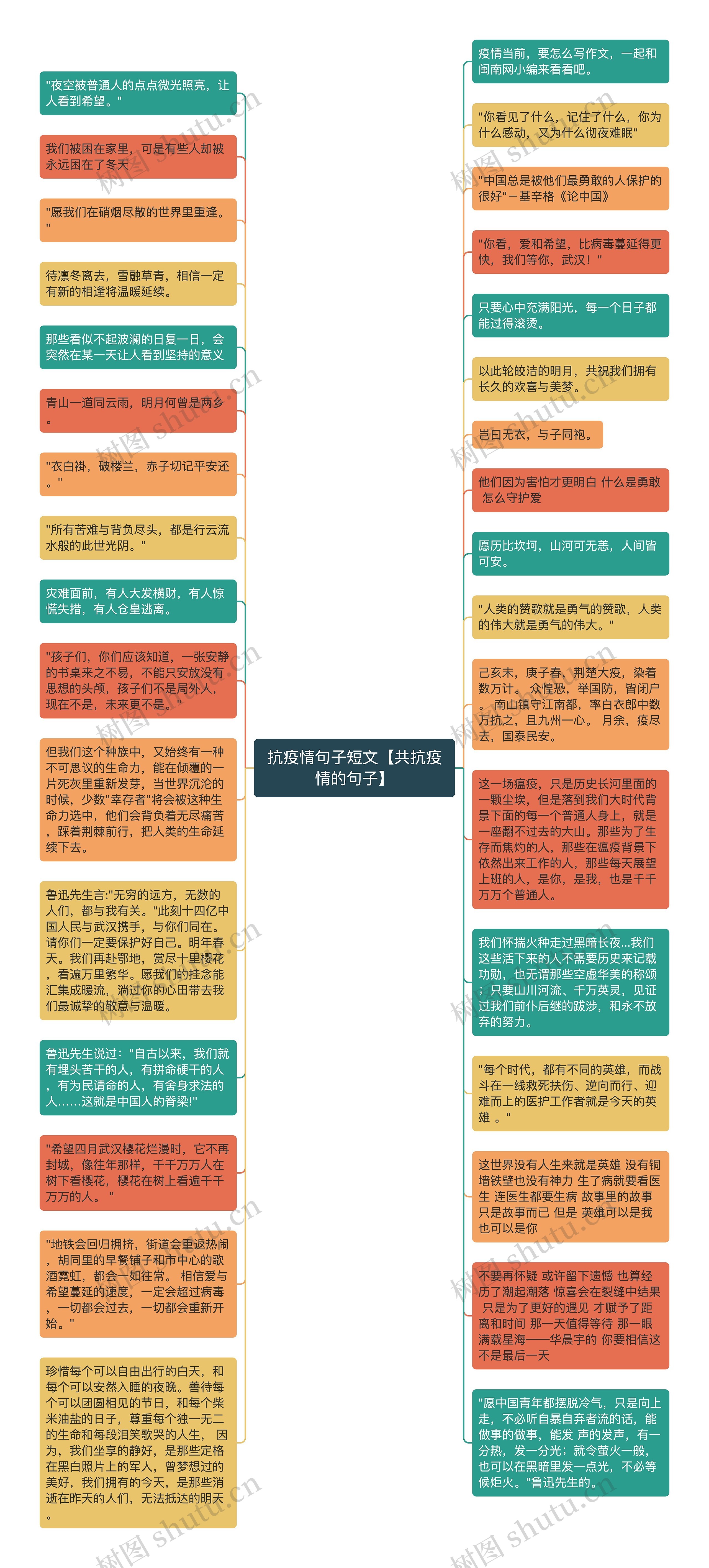 抗疫情句子短文【共抗疫情的句子】