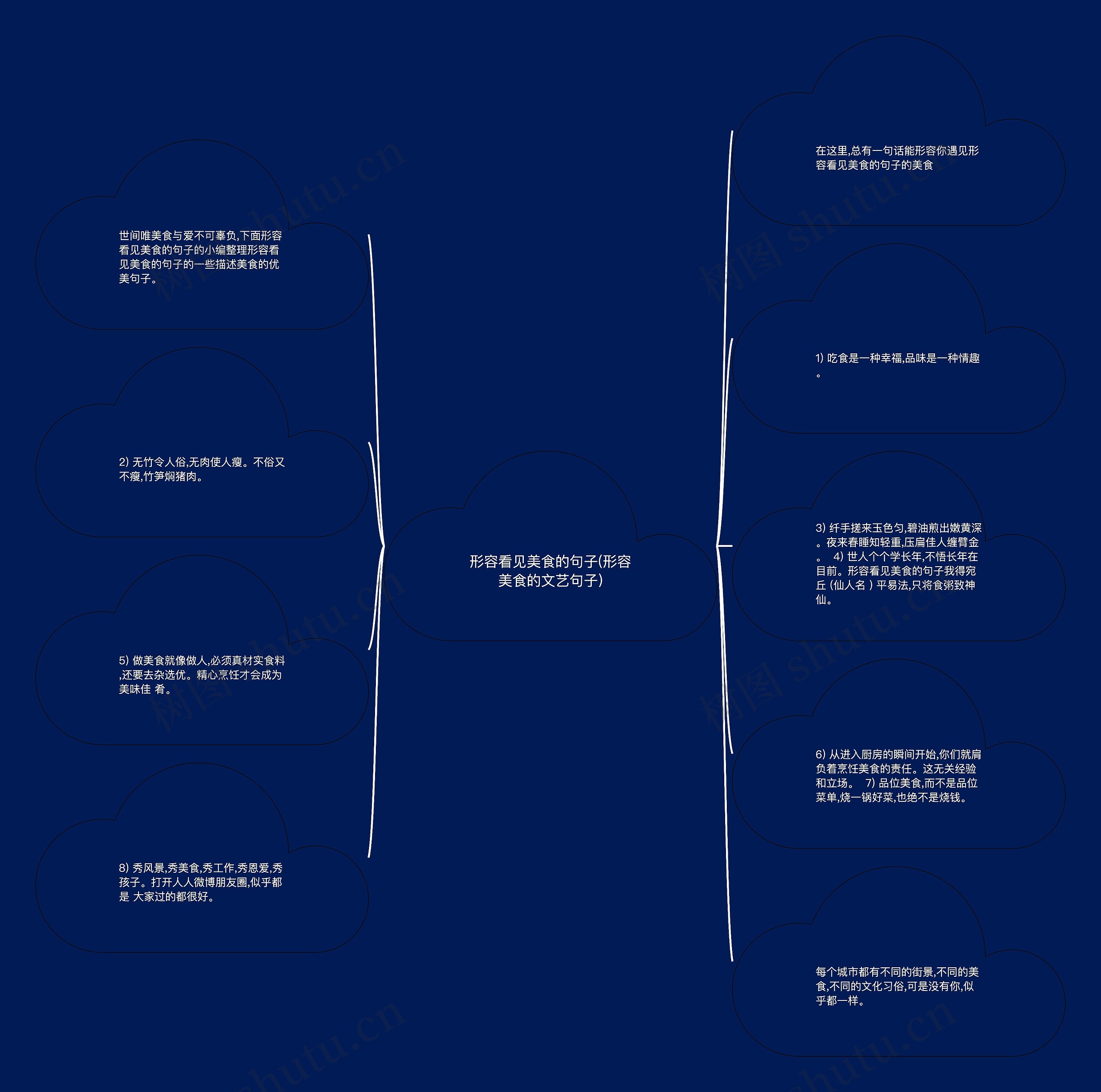 形容看见美食的句子(形容美食的文艺句子) 形容看见美食的句子(形容美食的文艺句子)