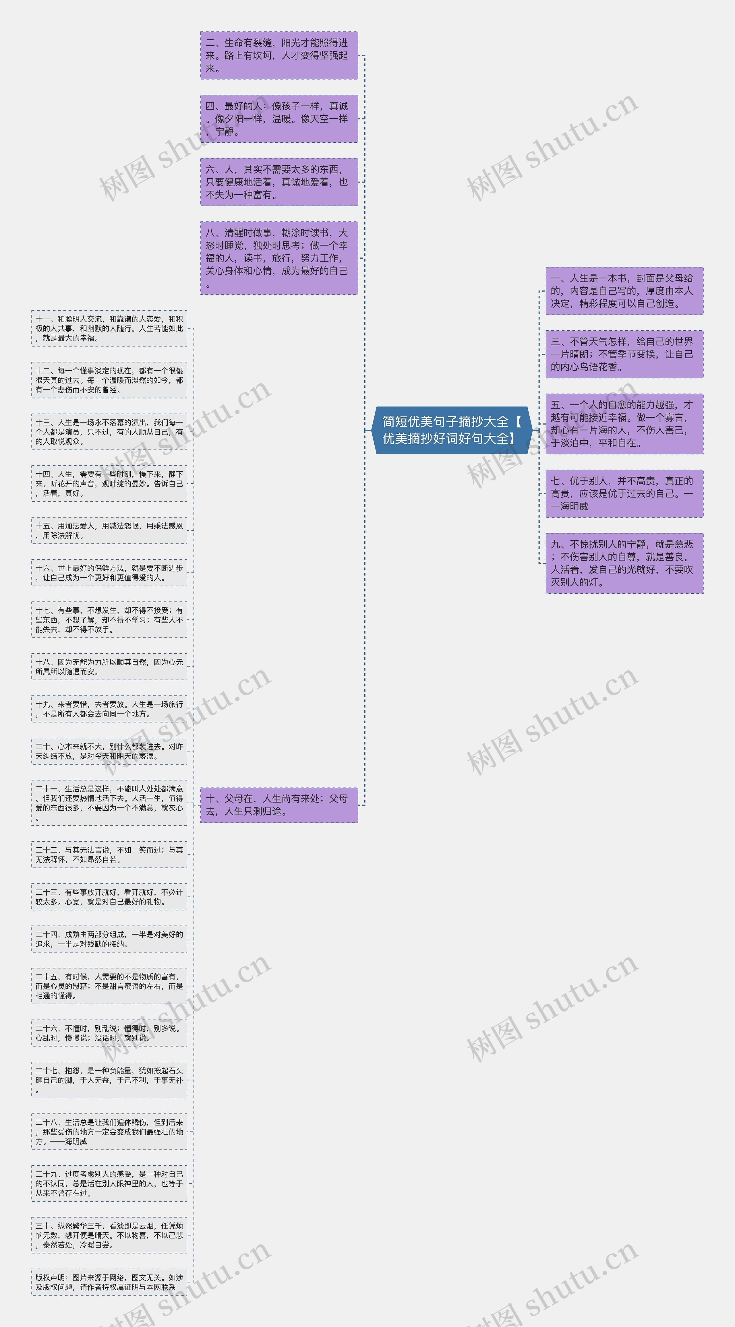 简短优美句子摘抄大全【优美摘抄好词好句大全】思维导图