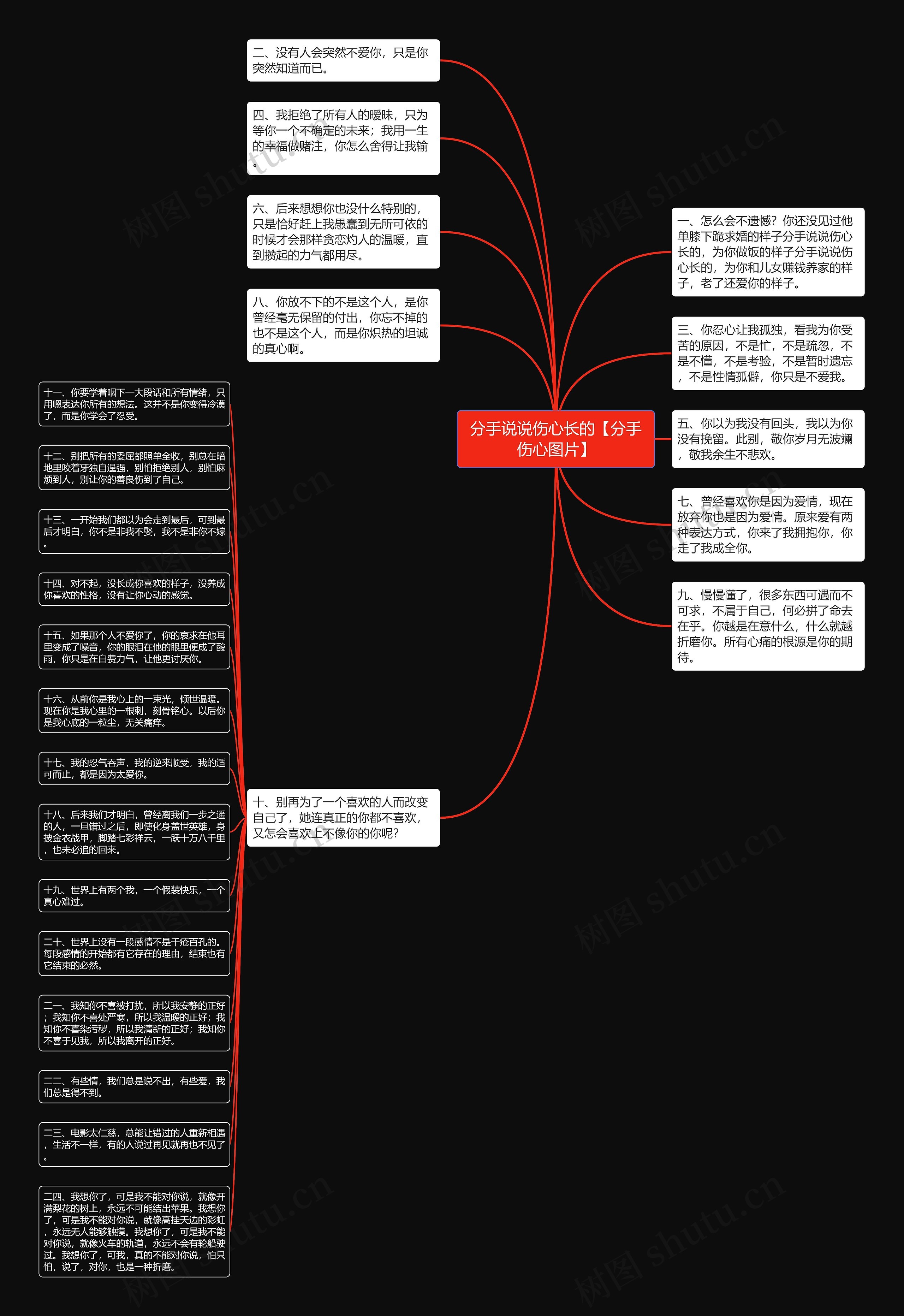 分手说说伤心长的【分手伤心图片】思维导图