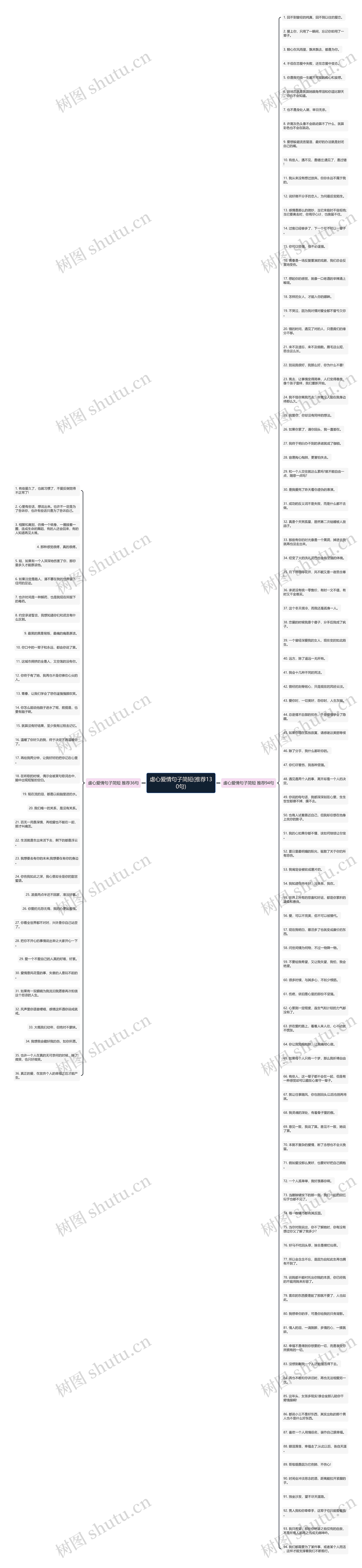 虐心爱情句子简短(推荐130句)思维导图