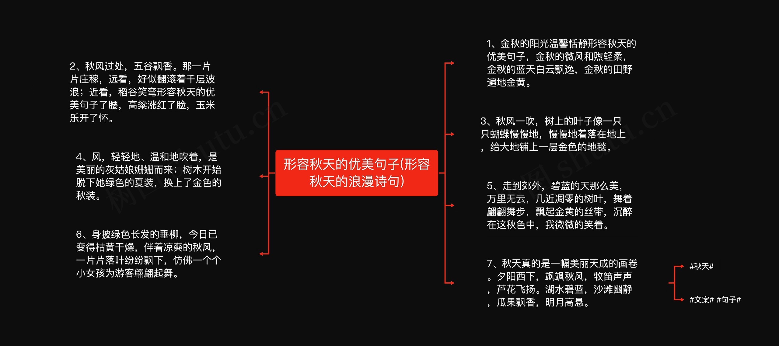 形容秋天的优美句子(形容秋天的浪漫诗句)思维导图