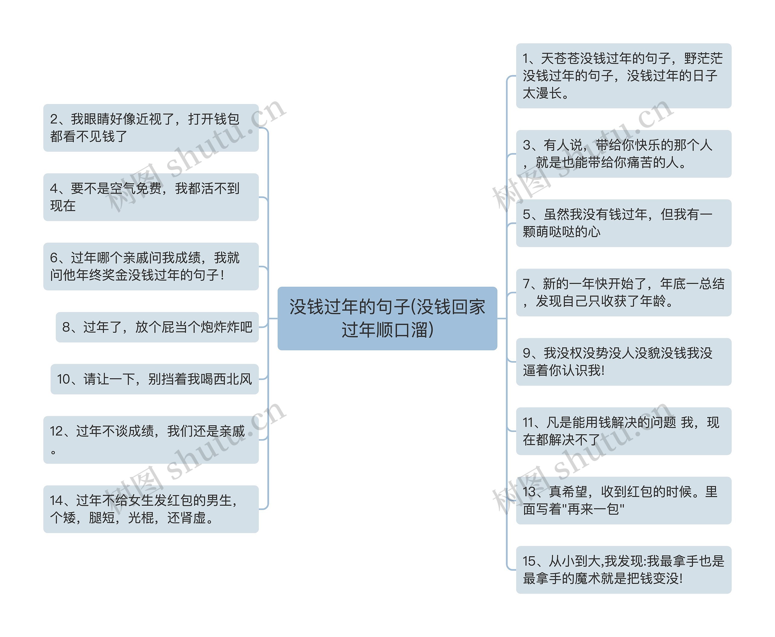 没钱过年的句子(没钱回家过年顺口溜)思维导图