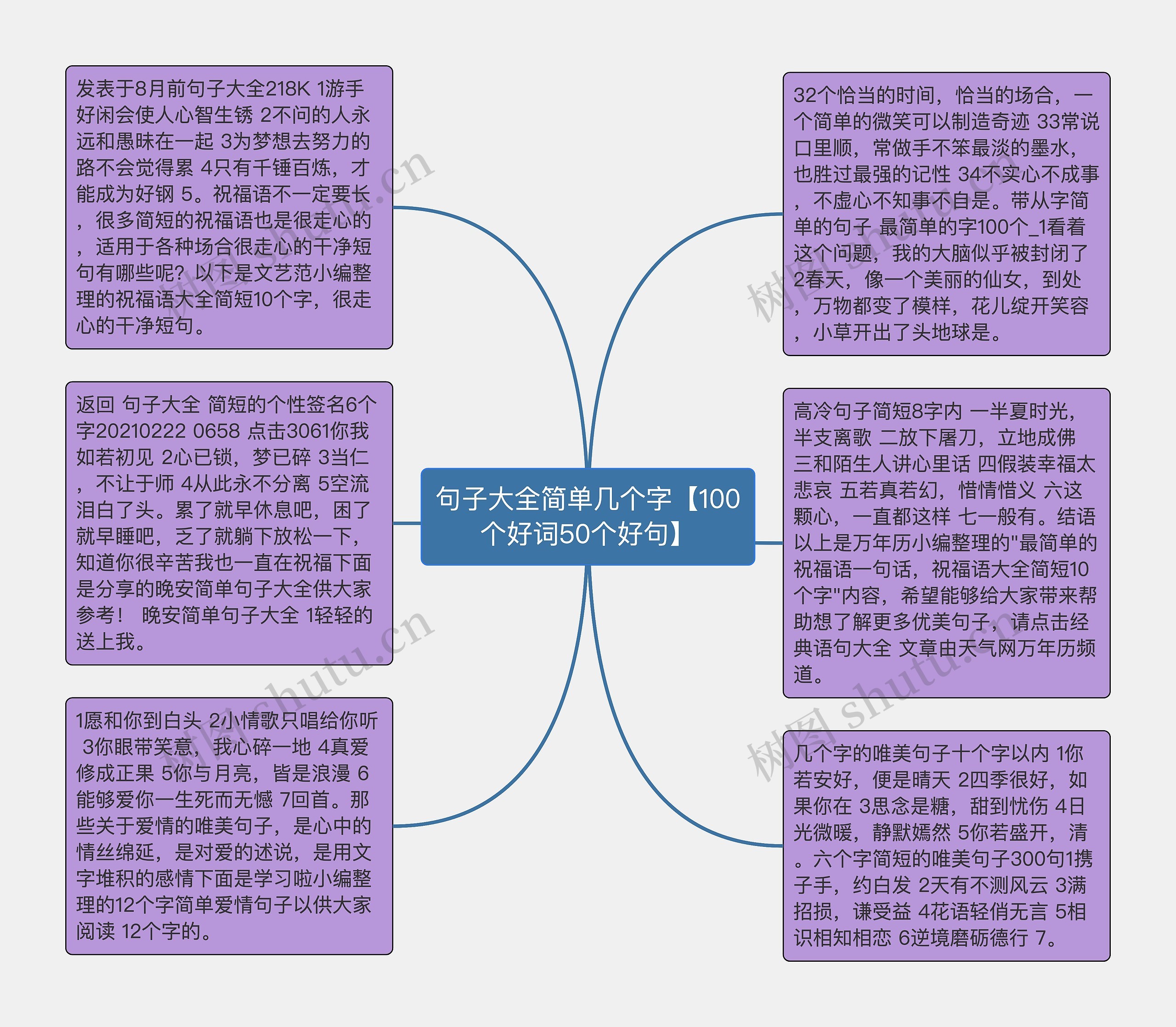 句子大全简单几个字【100个好词50个好句】思维导图