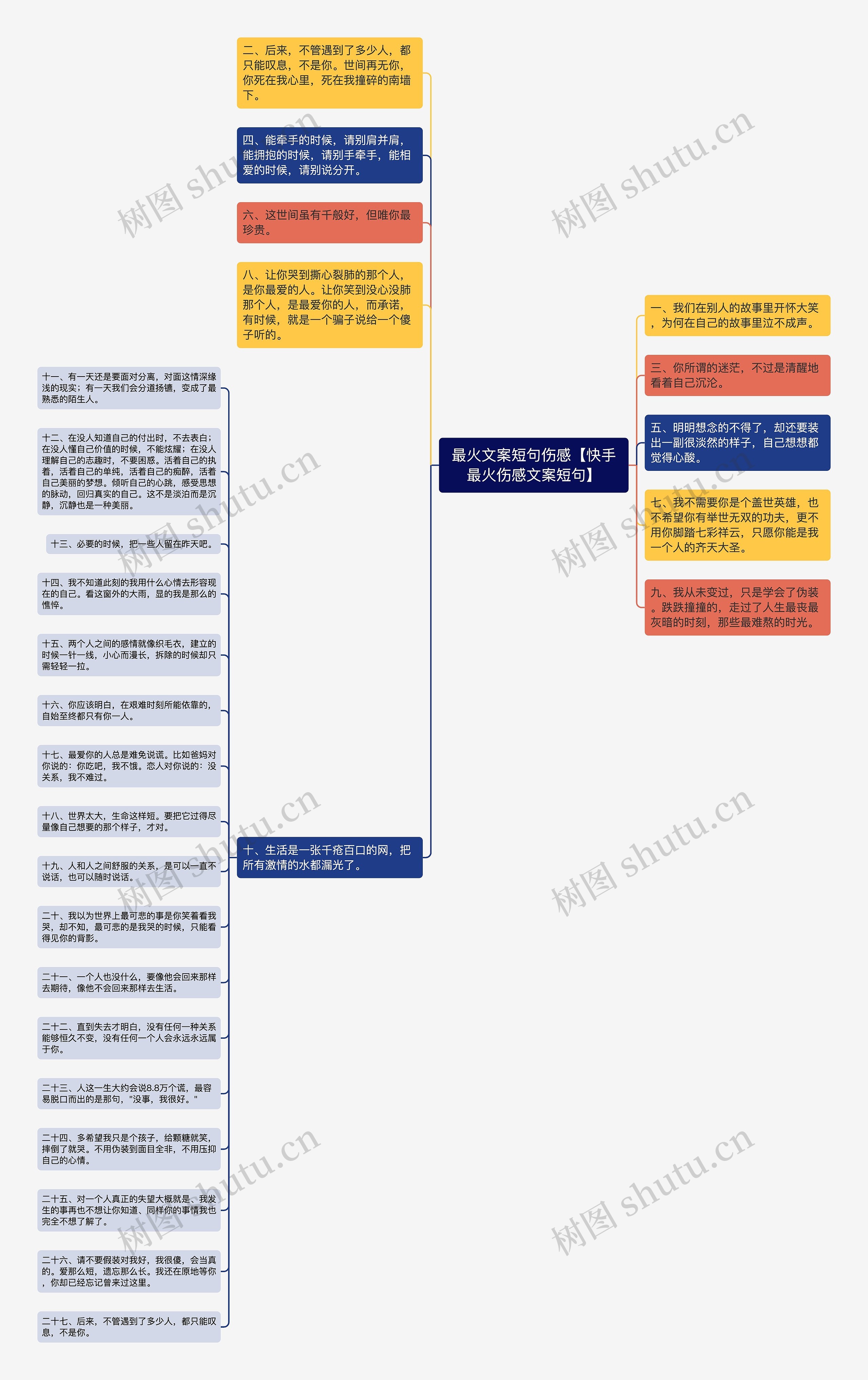 最火文案短句伤感【快手最火伤感文案短句】思维导图