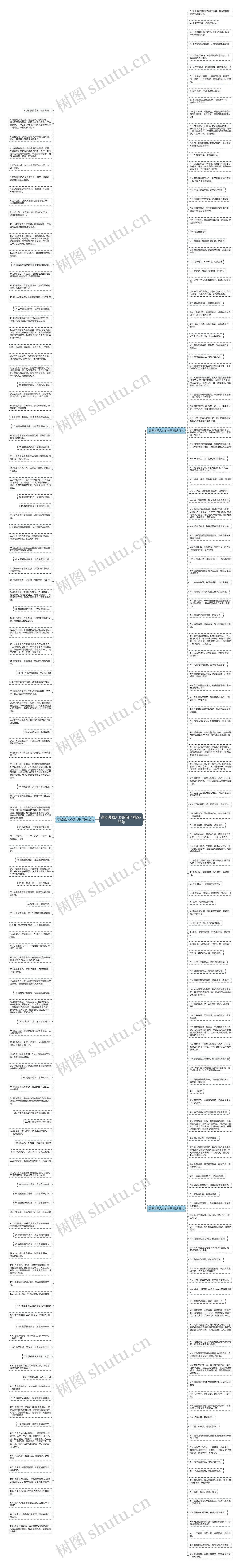高考激励人心的句子精选258句思维导图