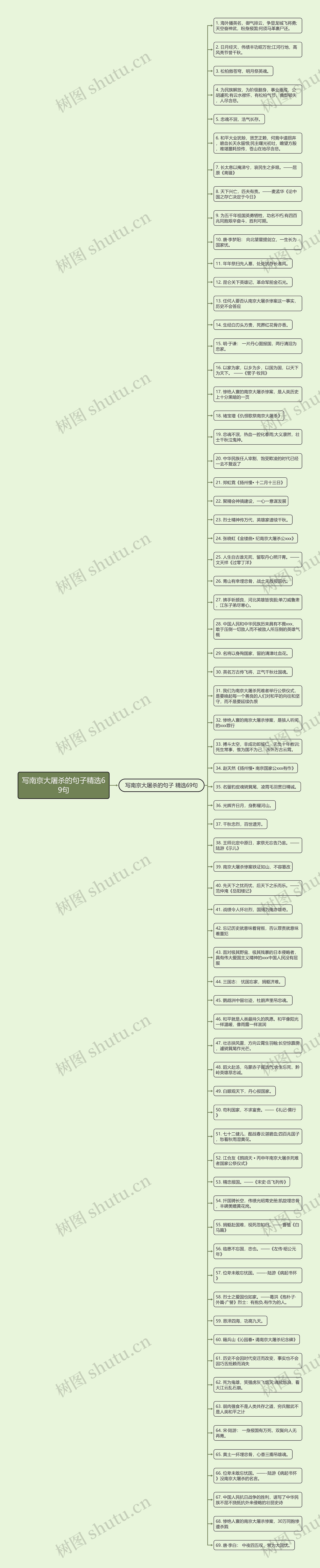 写南京大屠杀的句子精选69句思维导图