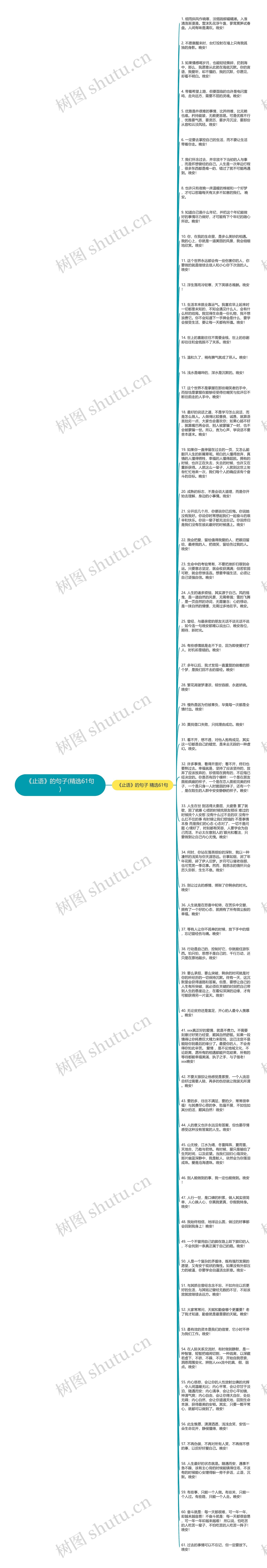 《止语》的句子(精选61句)思维导图