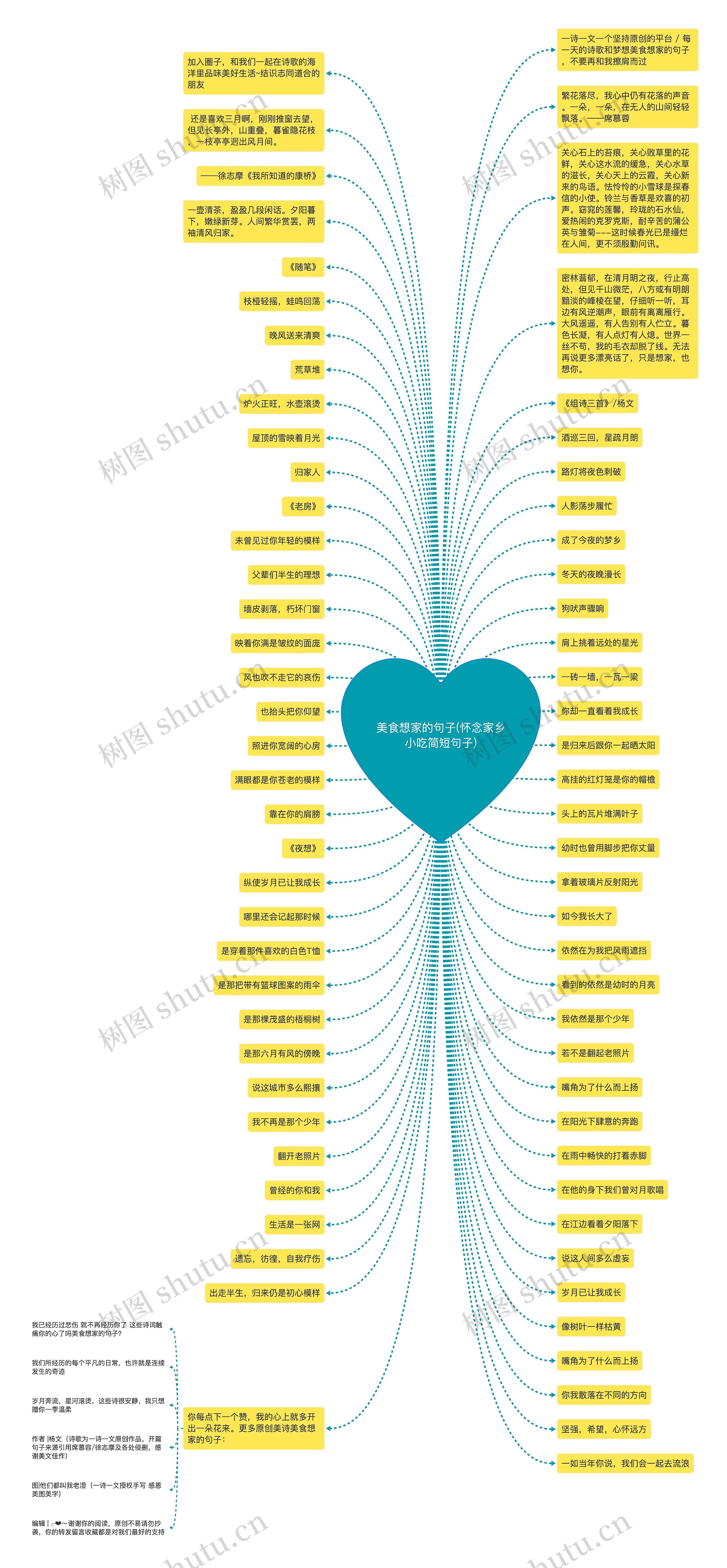 美食想家的句子(怀念家乡小吃简短句子)思维导图