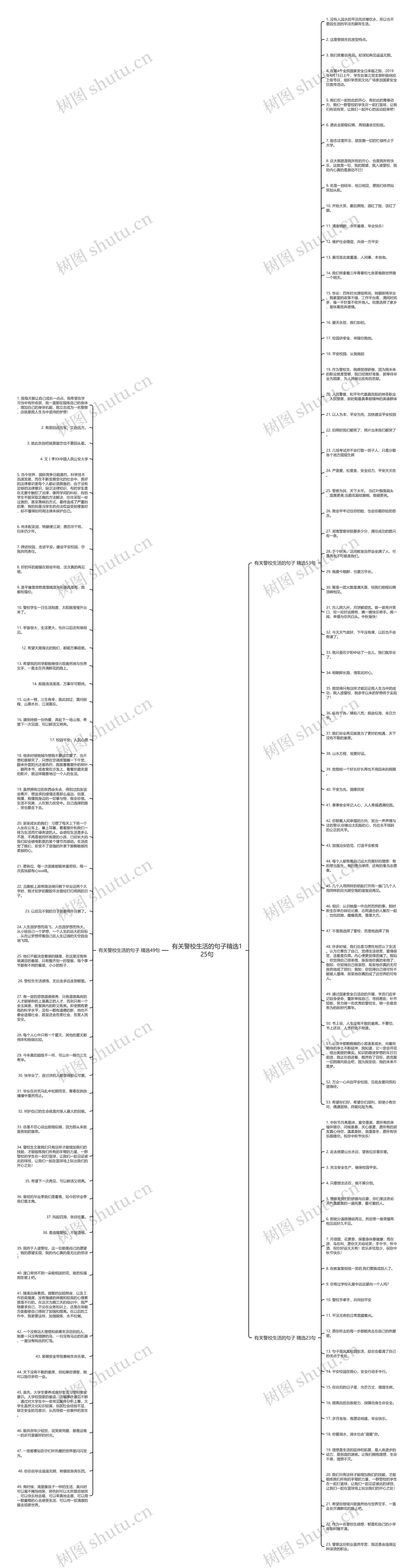 有关警校生活的句子精选125句思维导图