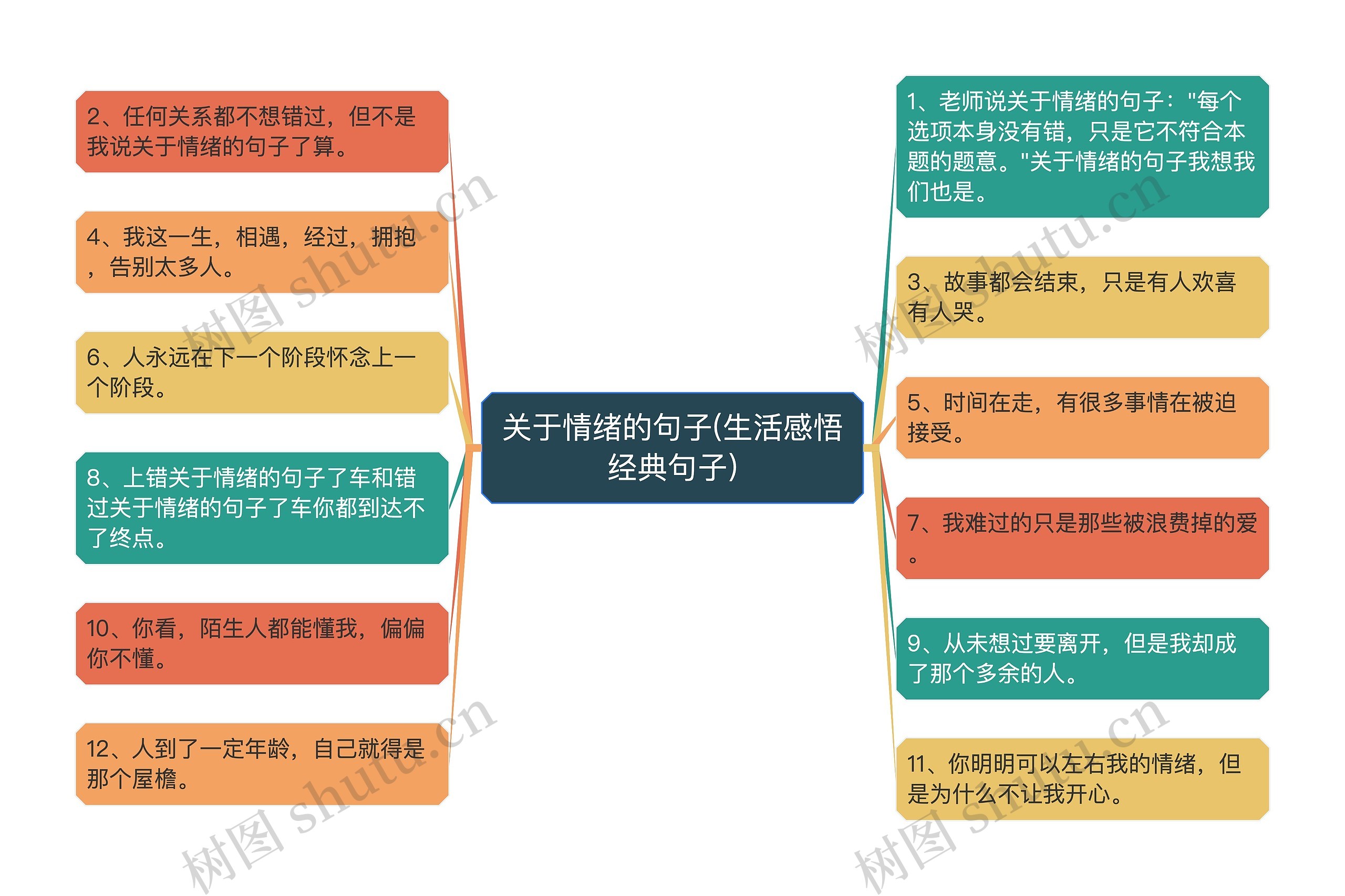 关于情绪的句子(生活感悟经典句子)思维导图