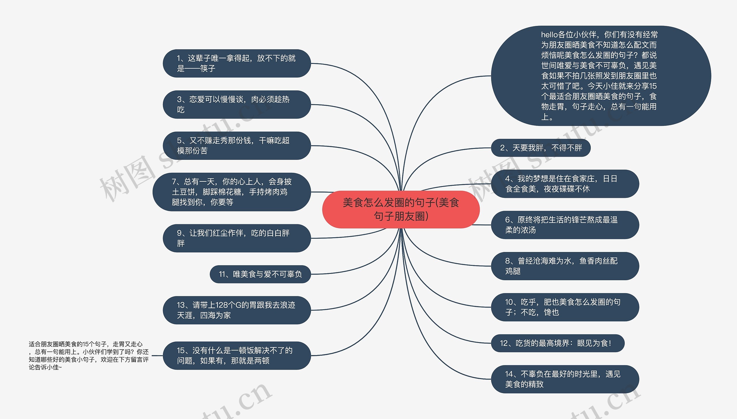 美食怎么发圈的句子(美食句子朋友圈)