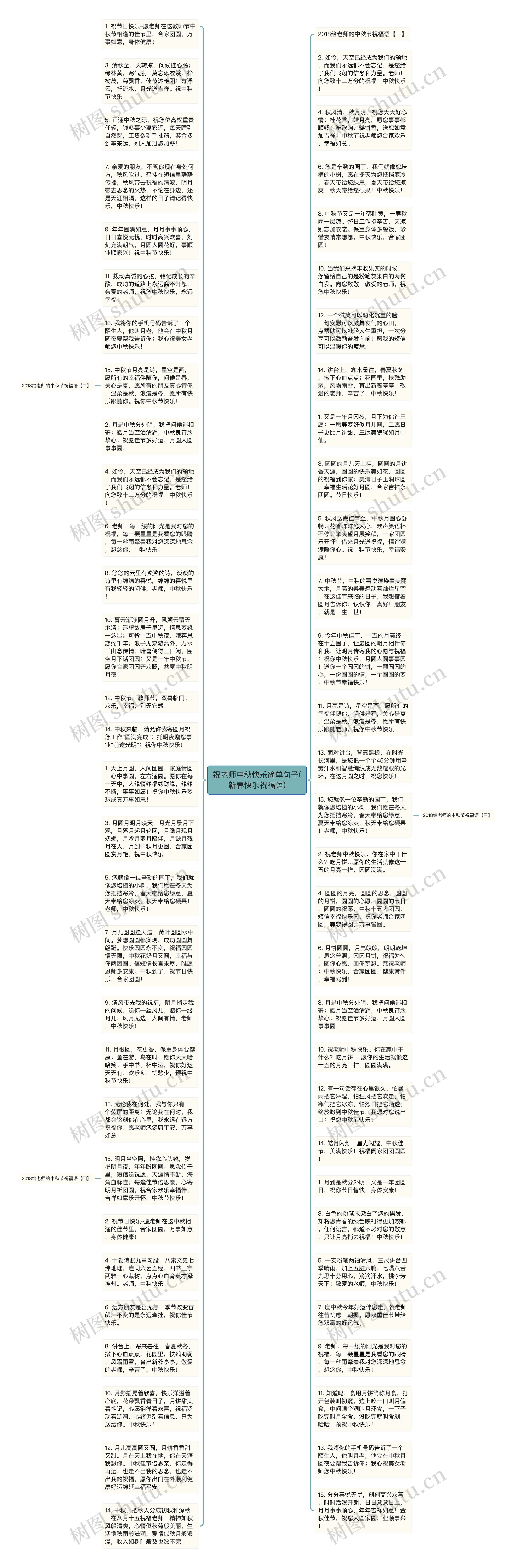 祝老师中秋快乐简单句子(新春快乐祝福语)思维导图