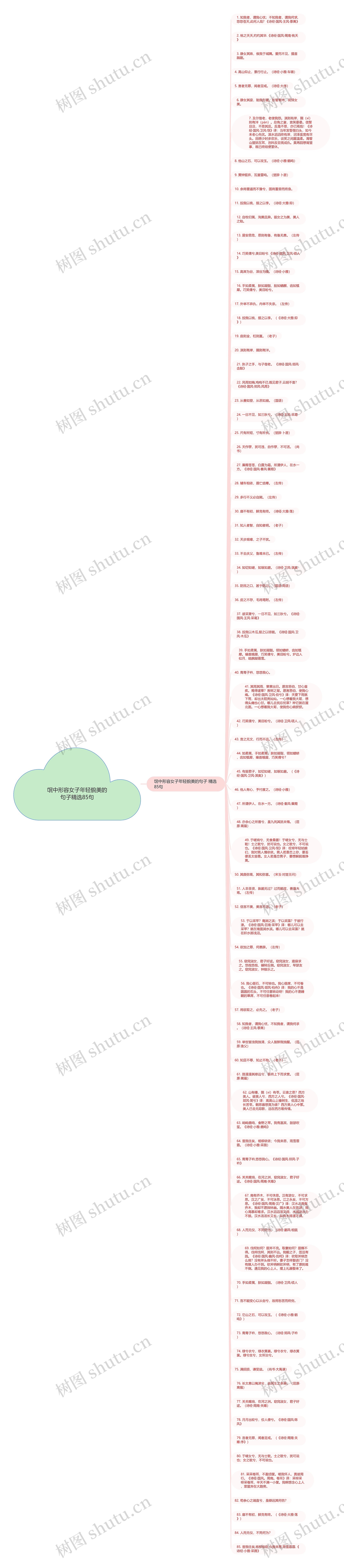 氓中形容女子年轻貌美的句子精选85句思维导图