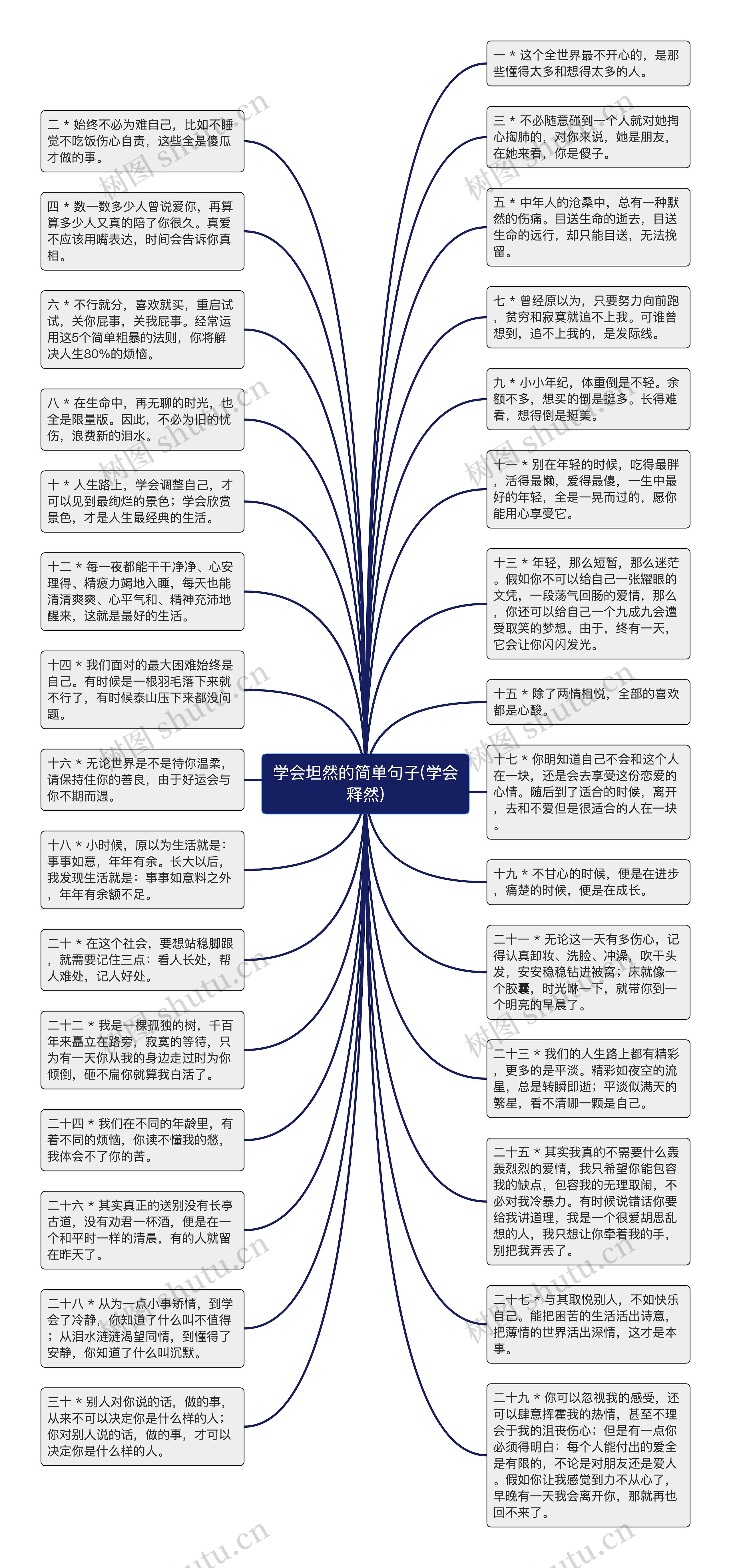 学会坦然的简单句子(学会释然)思维导图