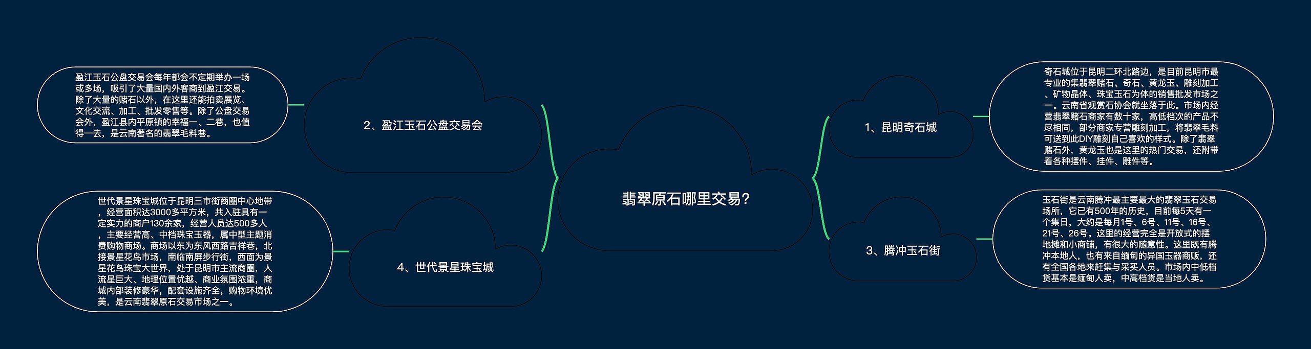 翡翠原石哪里交易?