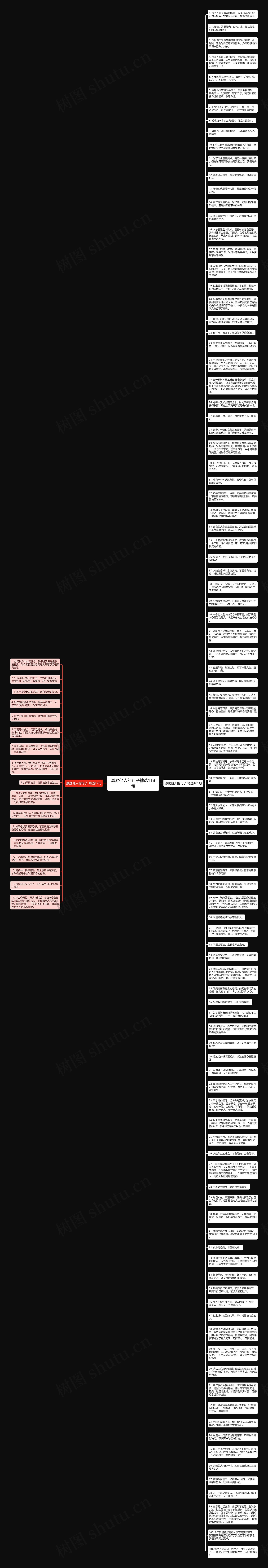 激励他人的句子精选118句