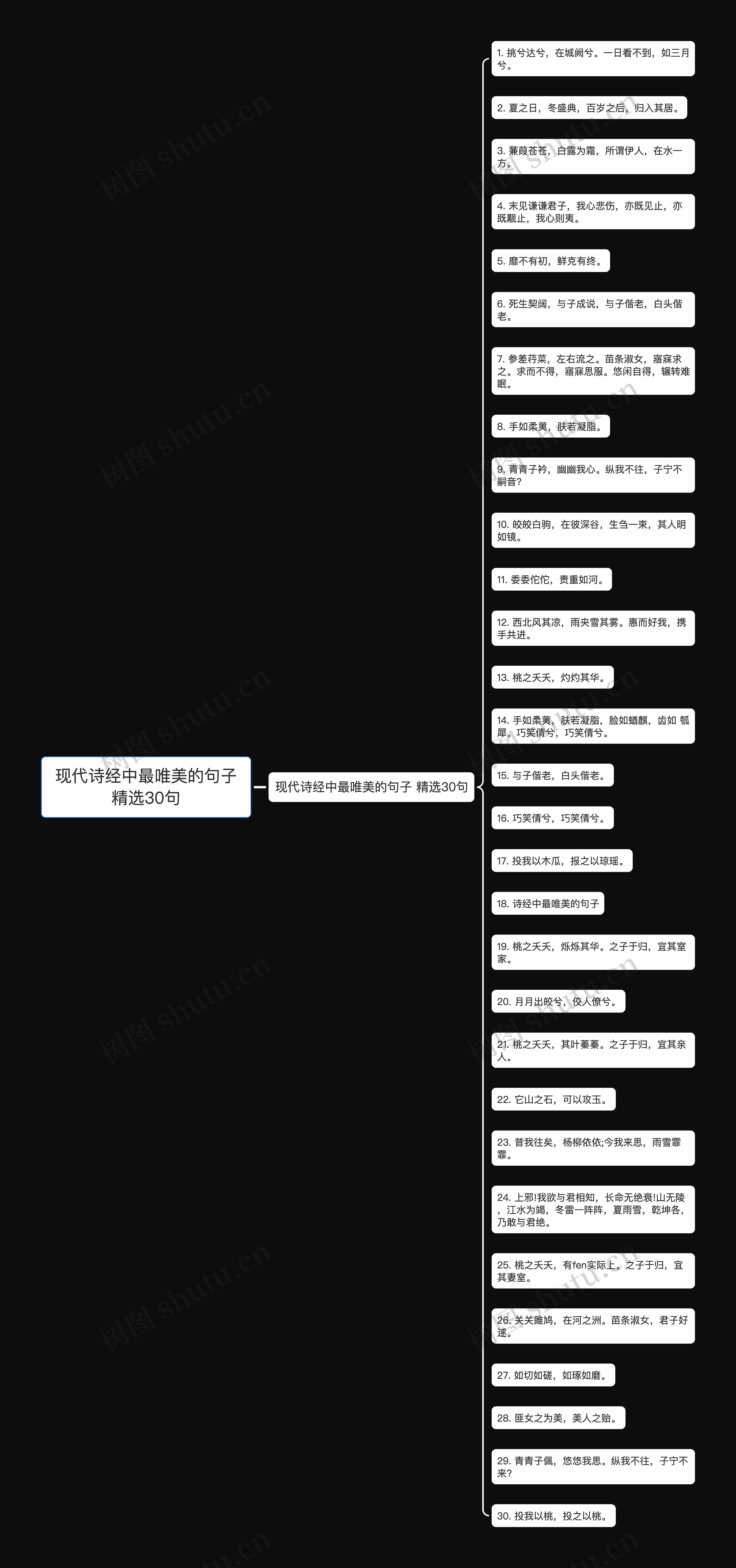 现代诗经中最唯美的句子精选30句思维导图