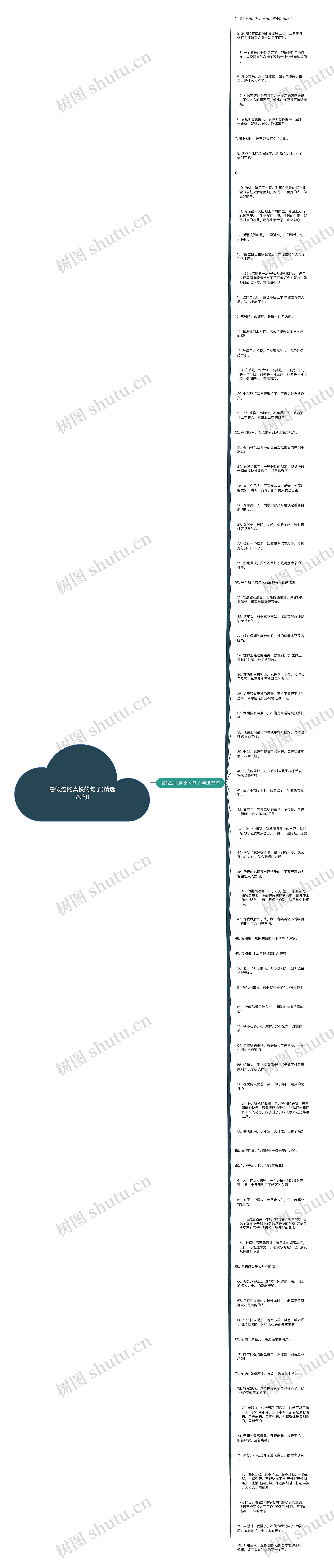 暑假过的真快的句子(精选79句)思维导图