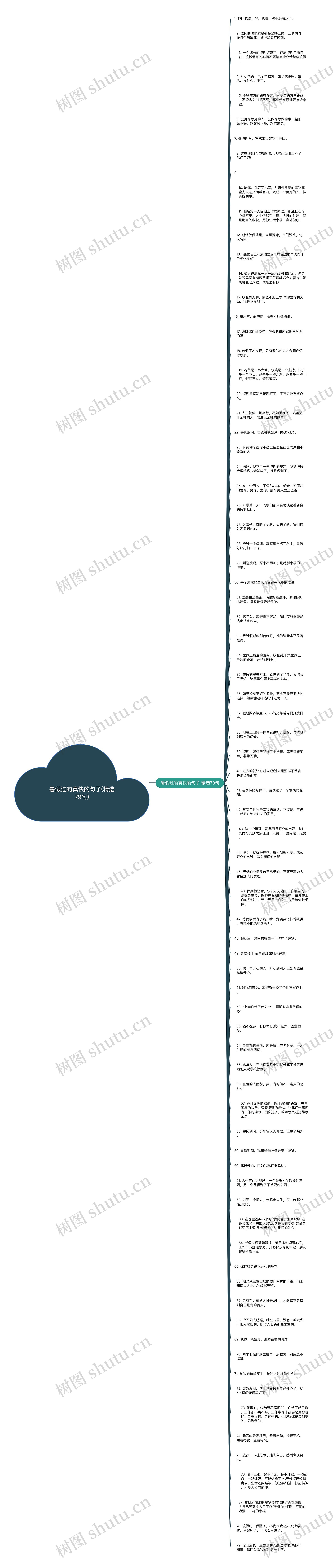 暑假过的真快的句子(精选79句)思维导图高清图 暑假过的真快的句子(精选79句)思维导图