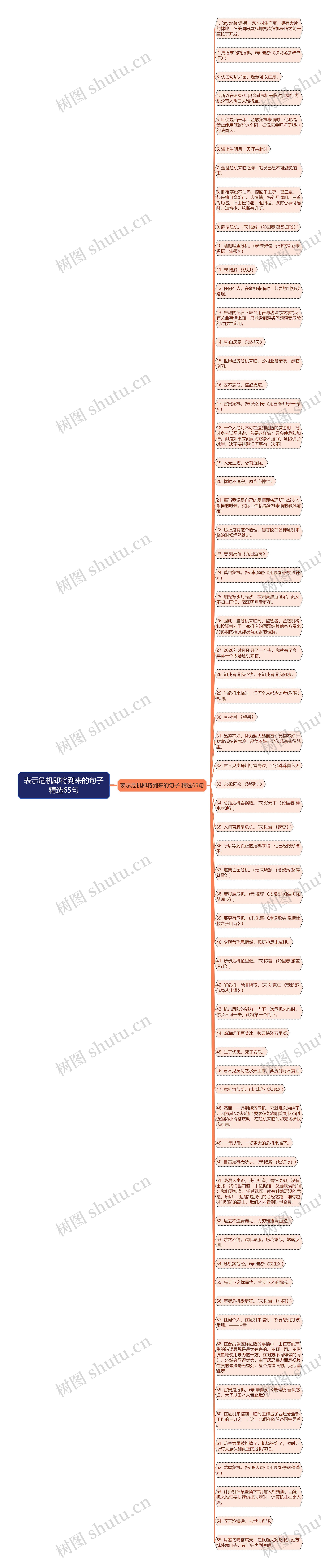 表示危机即将到来的句子精选65句思维导图