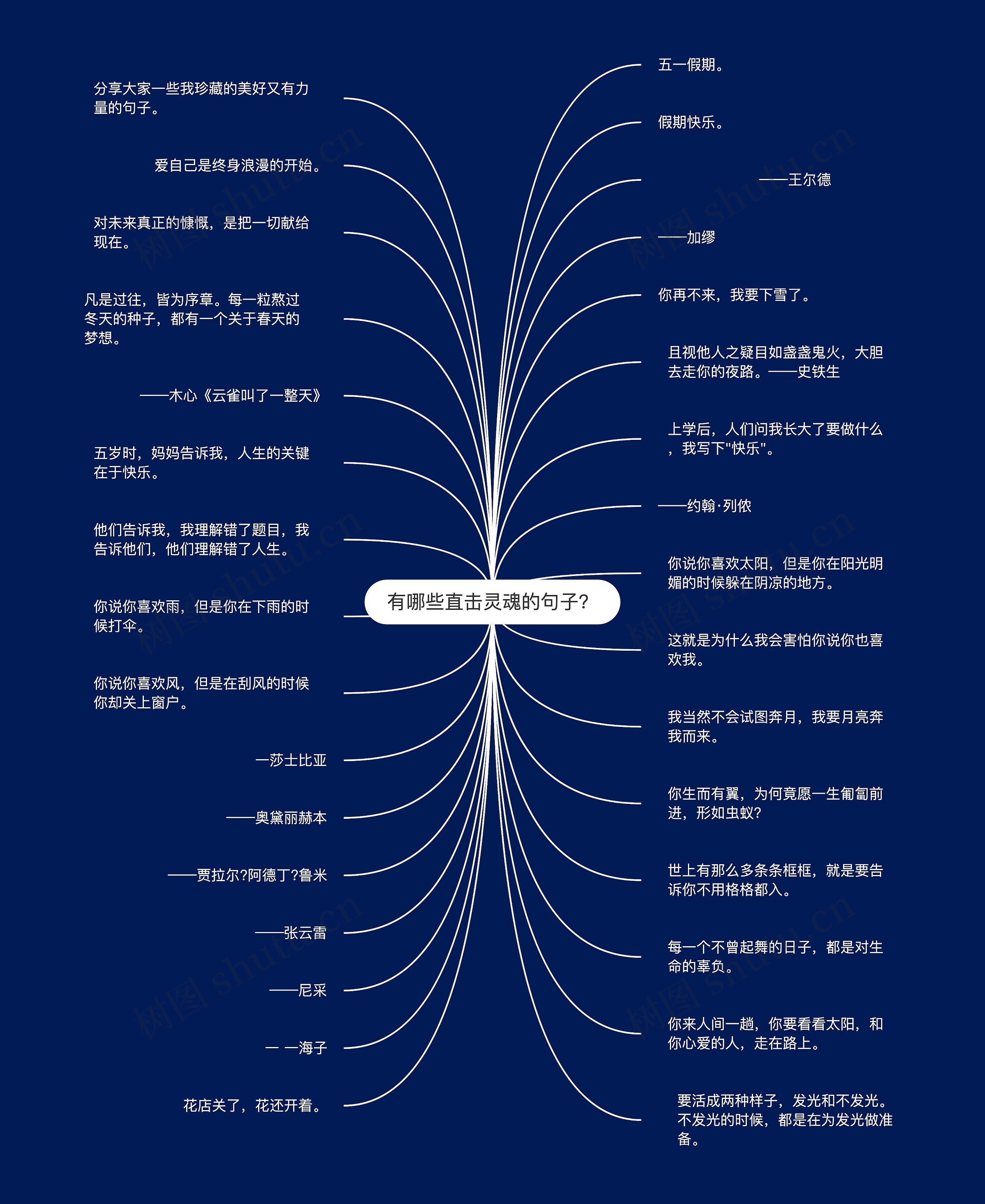 有哪些直击灵魂的句子？思维导图