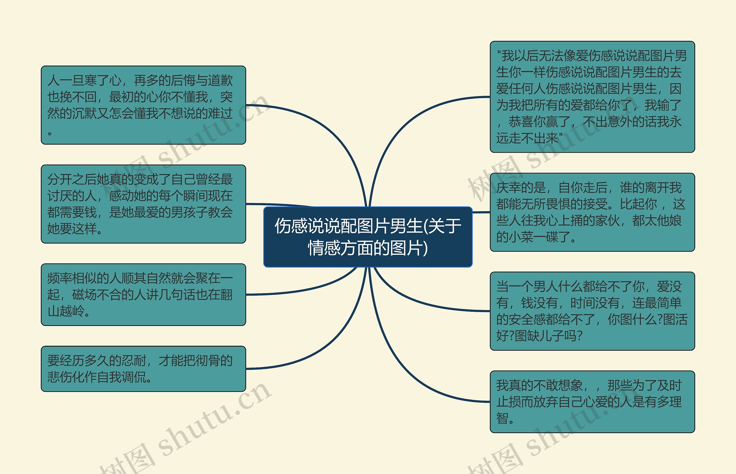 伤感说说配图片男生(关于情感方面的图片)思维导图