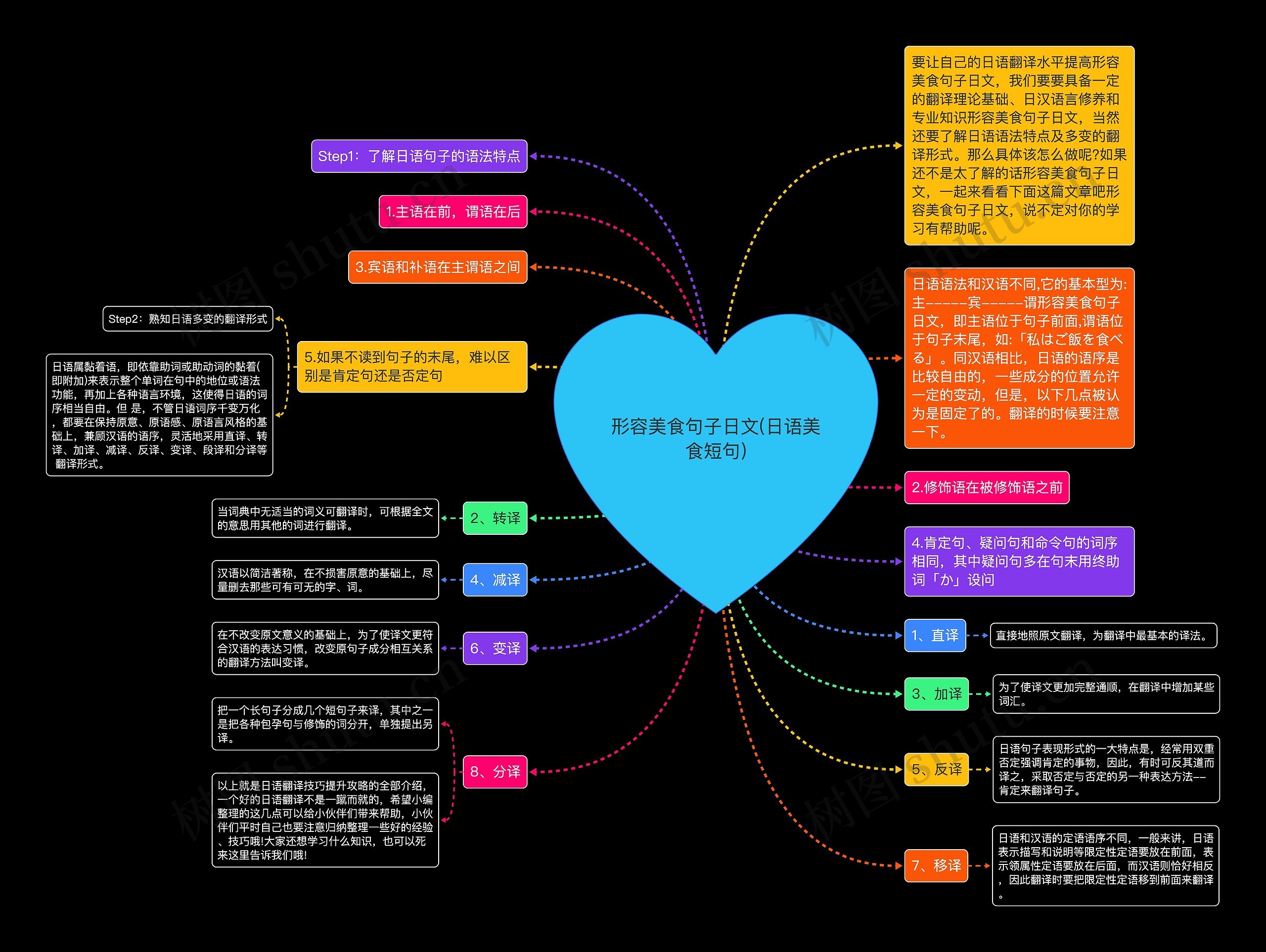 形容美食句子日文(日语美食短句) 形容美食句子日文(日语美食短句)