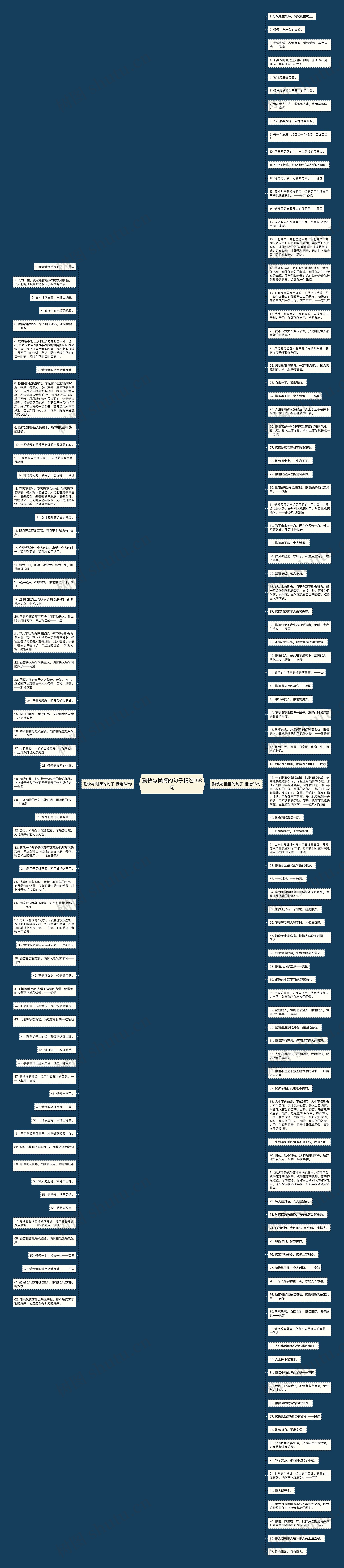 勤快与懒惰的句子精选158句思维导图