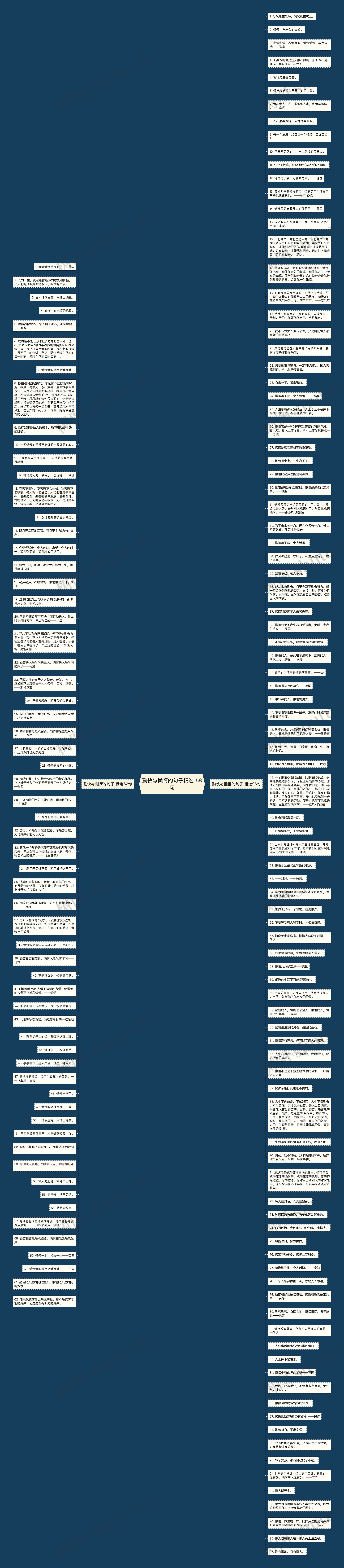 勤快与懒惰的句子精选158句思维导图高清图 勤快与懒惰的句子精选158句思维导图