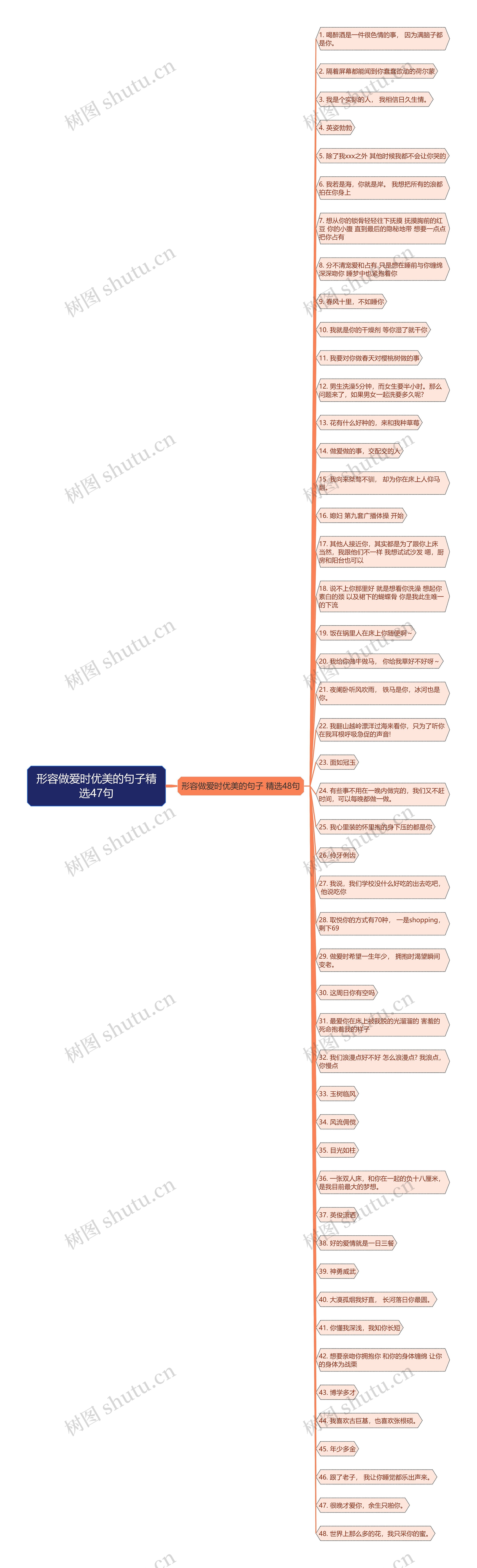 形容做爱时优美的句子精选47句思维导图