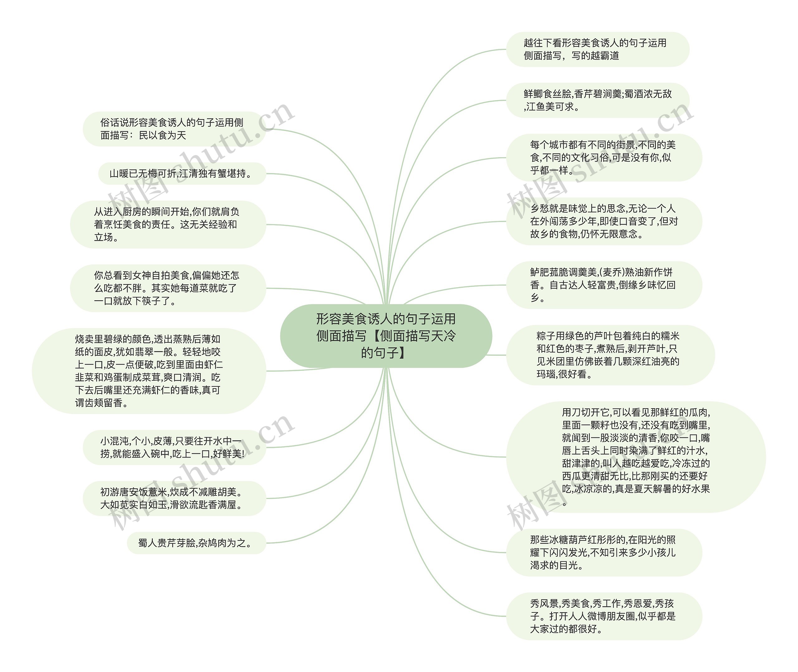 形容美食诱人的句子运用侧面描写【侧面描写天冷的句子】