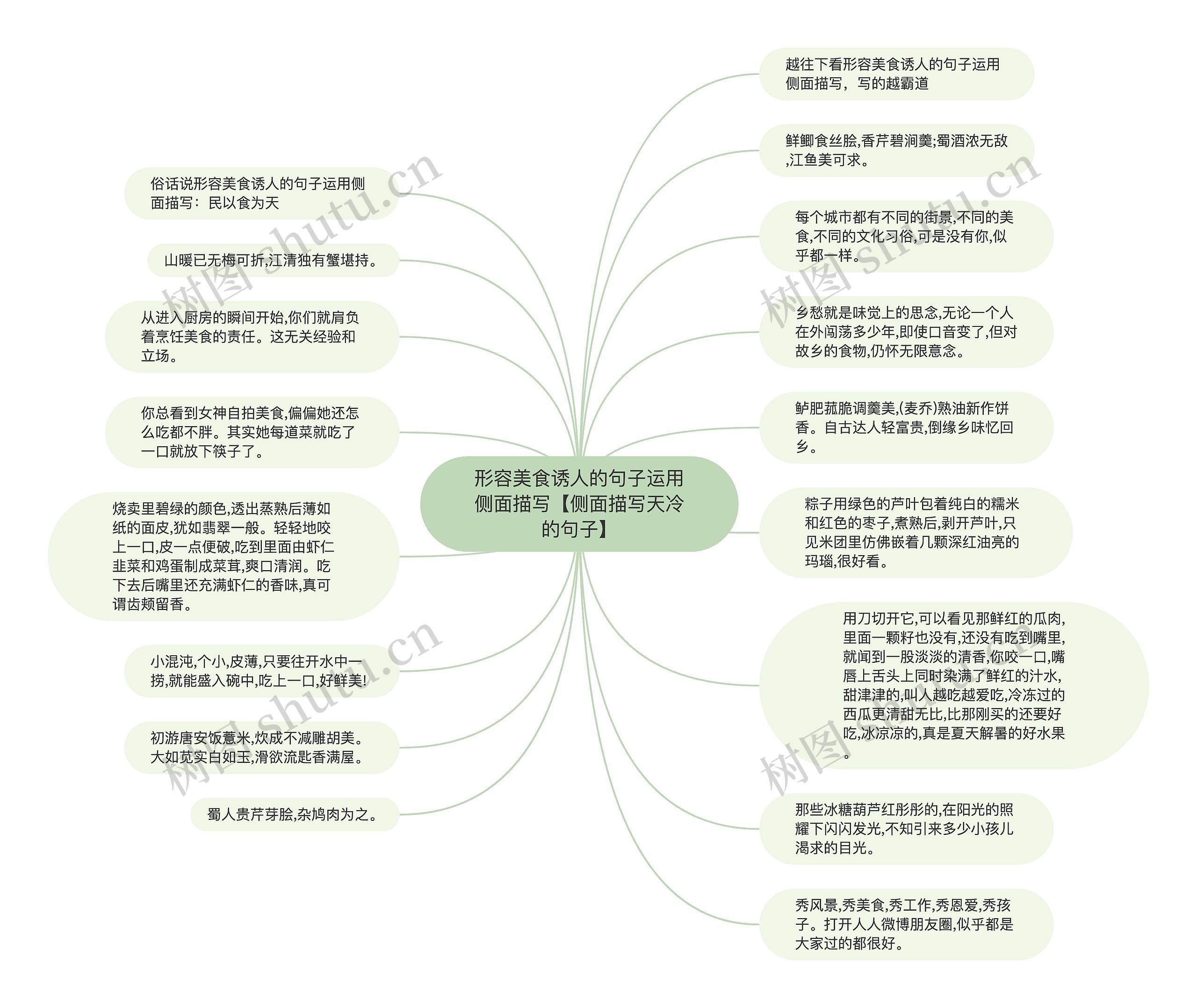 形容美食诱人的句子运用侧面描写【侧面描写天冷的句子】思维导图