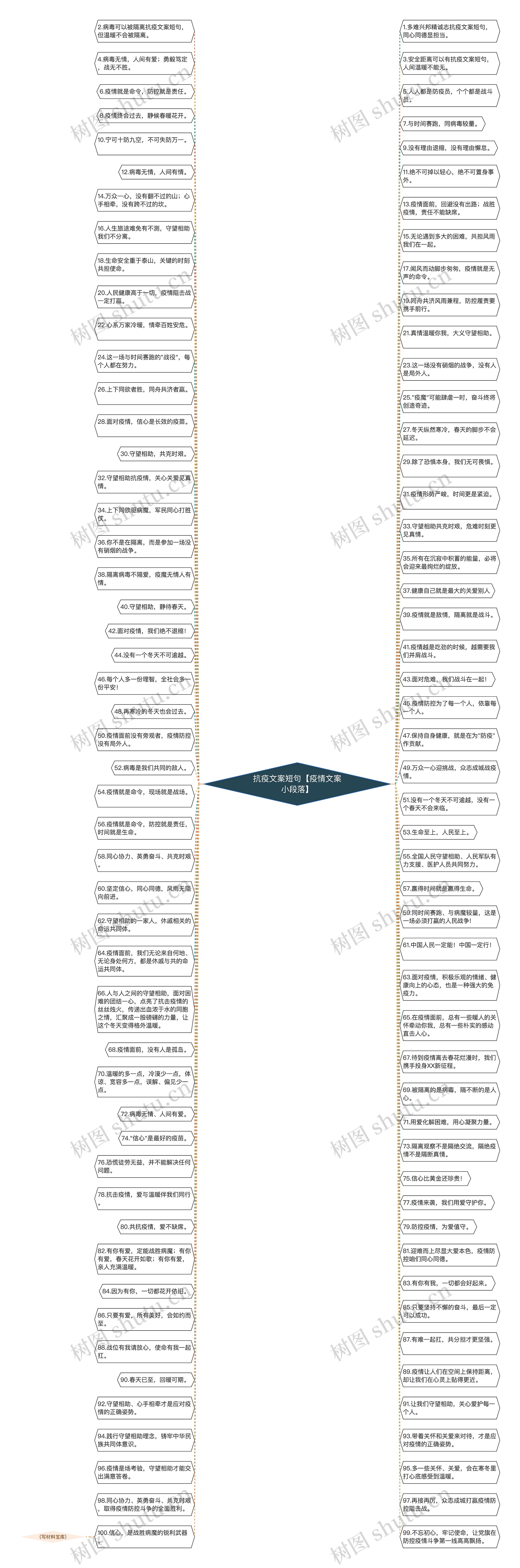 抗疫文案短句【疫情文案小段落】思维导图