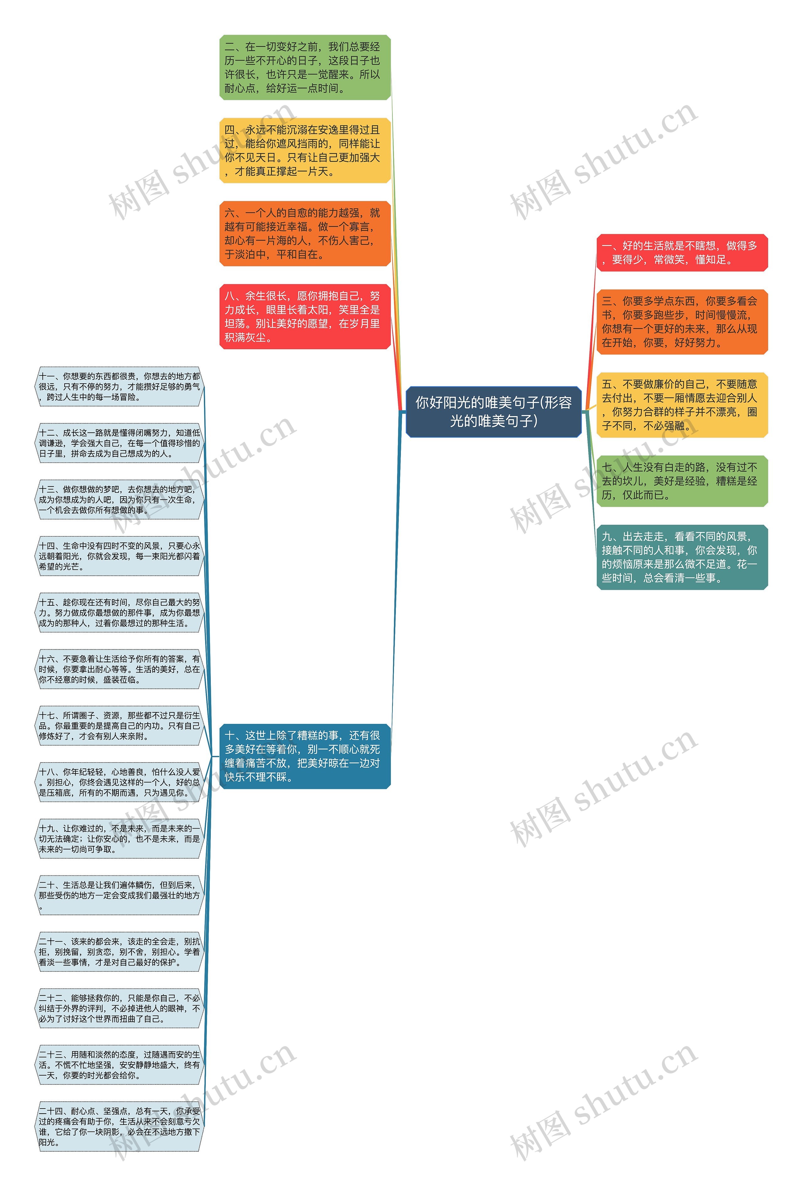 你好阳光的唯美句子(形容光的唯美句子)思维导图