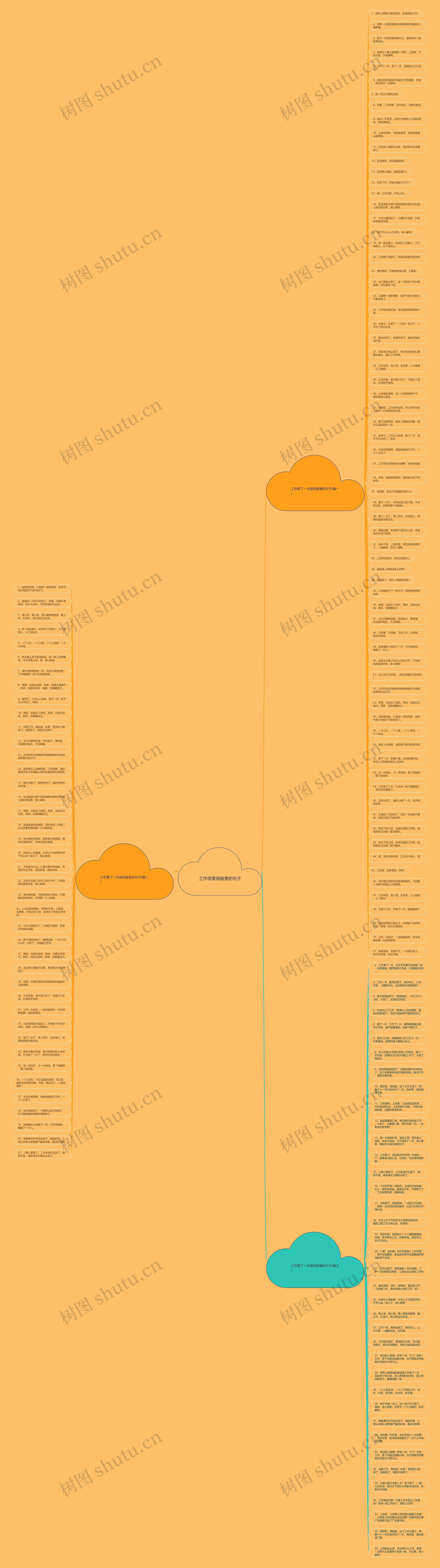 工作很累很疲惫的句子思维导图