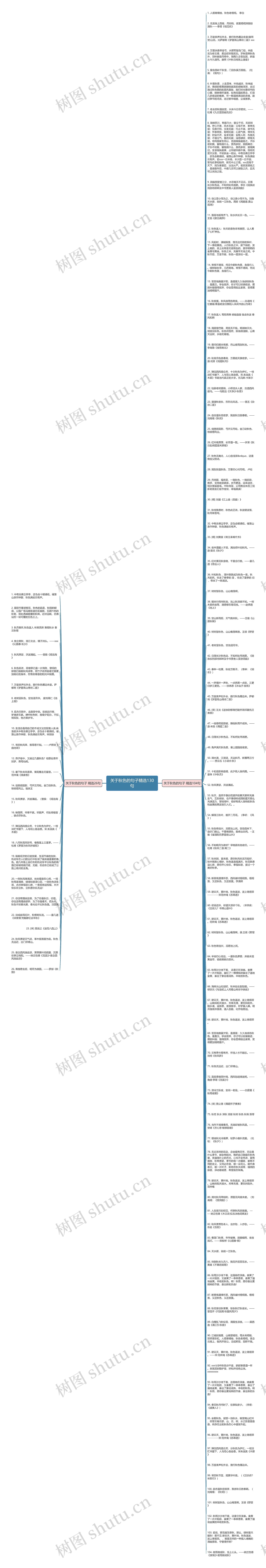 关于秋色的句子精选130句思维导图