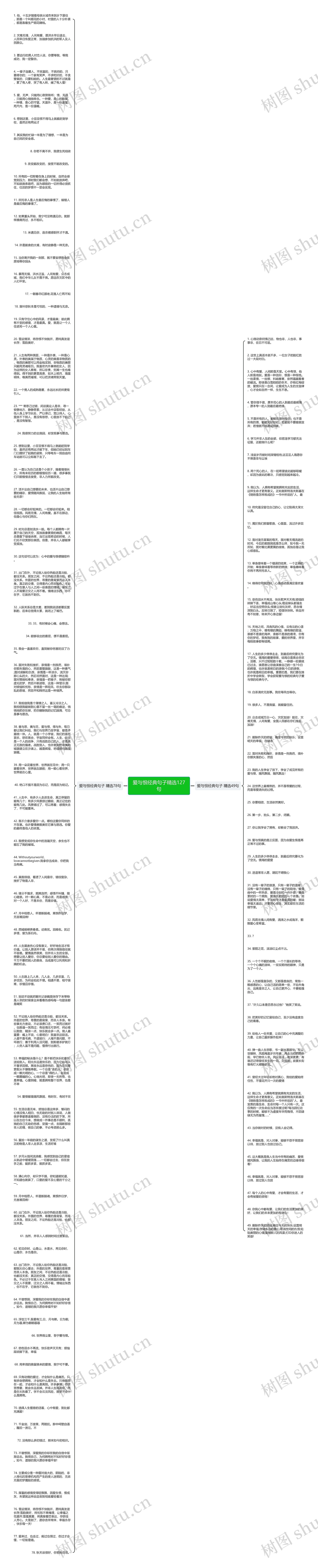 爱与恨经典句子精选127句思维导图