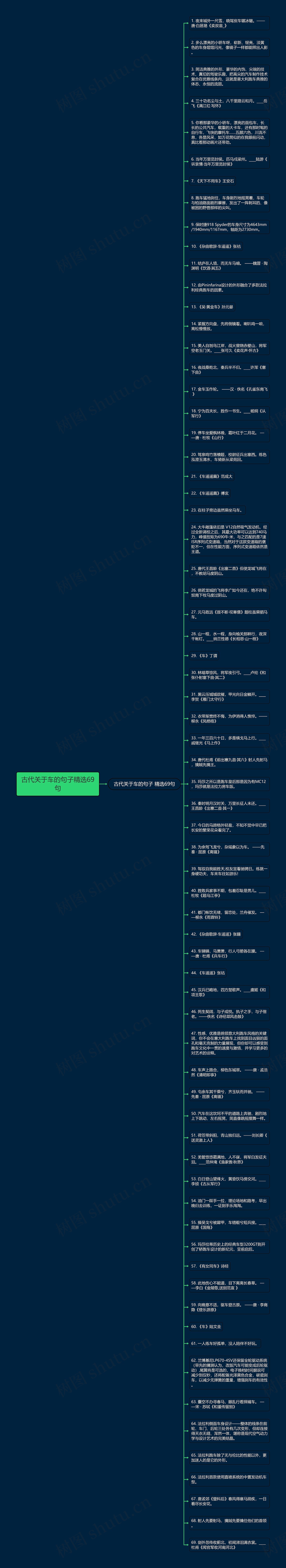 古代关于车的句子精选69句思维导图