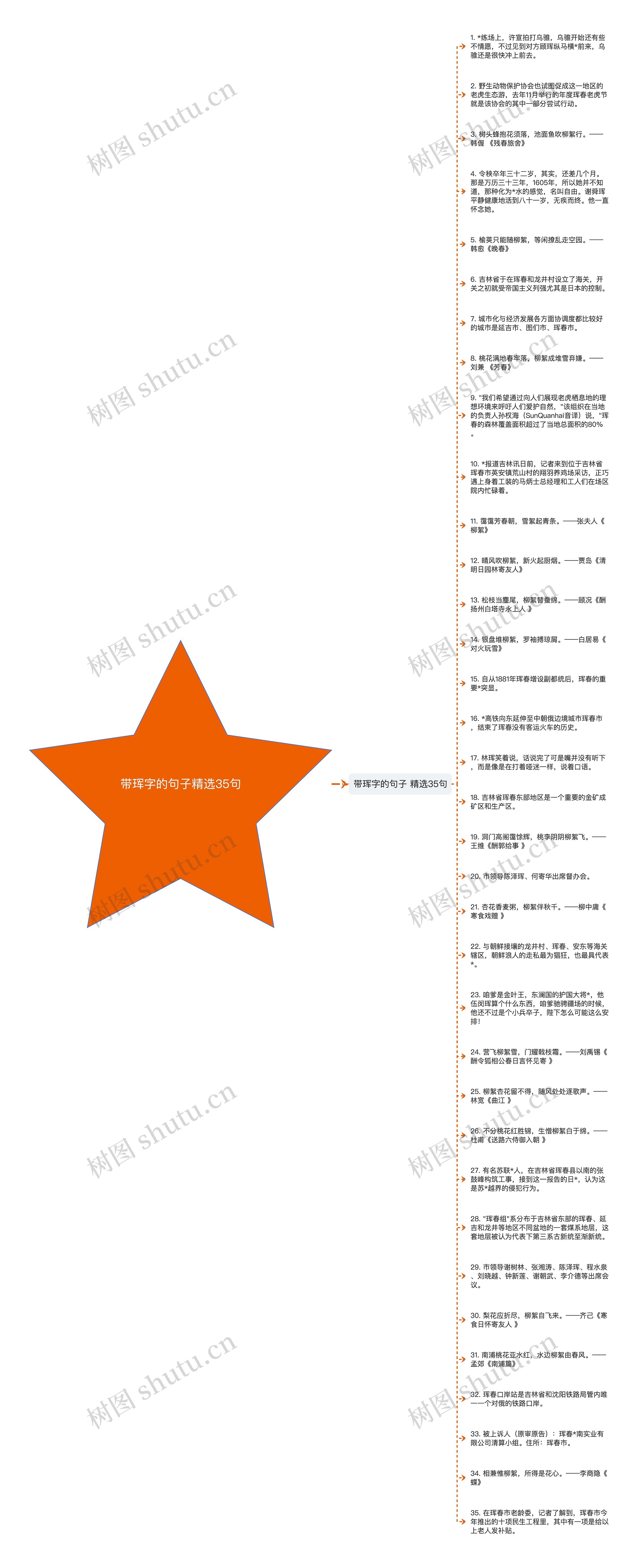 带珲字的句子精选35句思维导图