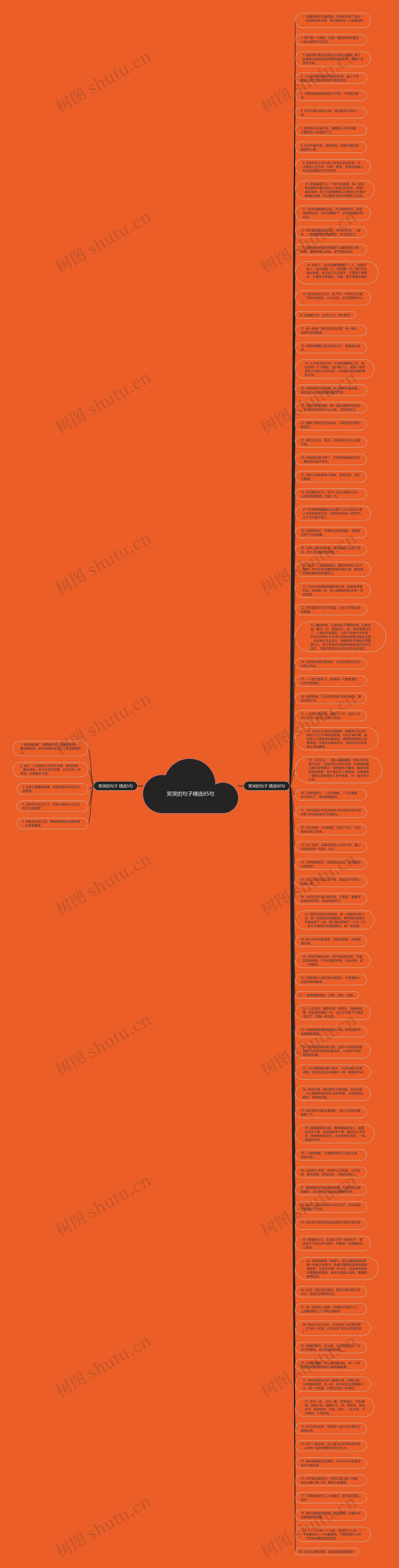 笑哭的句子精选85句思维导图