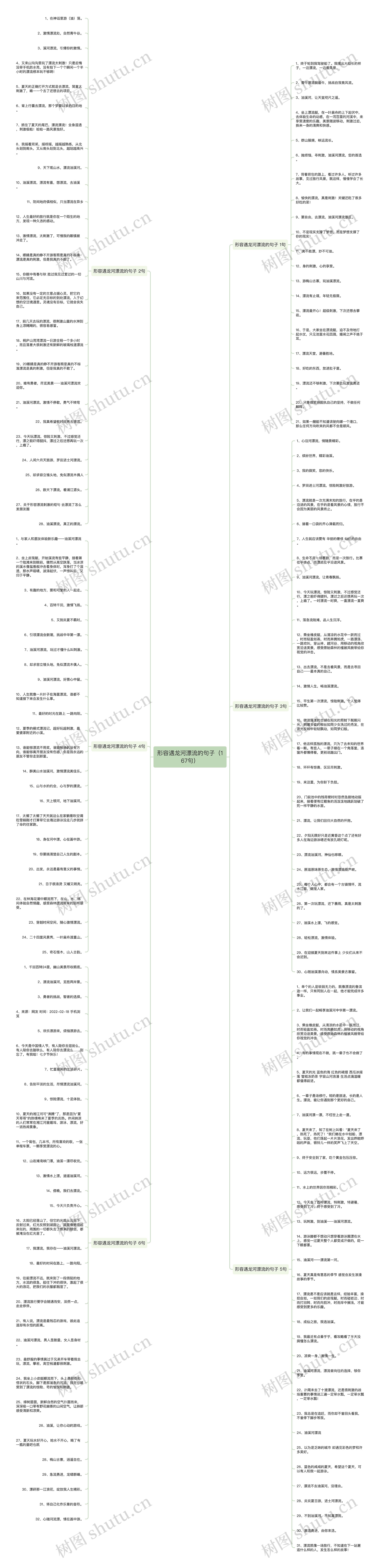 形容遇龙河漂流的句子（167句）思维导图