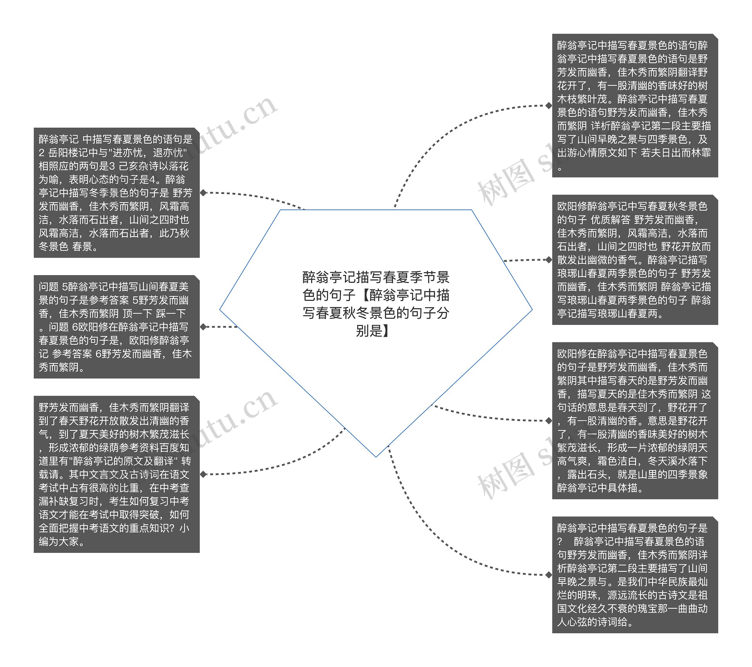 醉翁亭记描写春夏季节景色的句子【醉翁亭记中描写春夏秋冬景色的句子分别是】