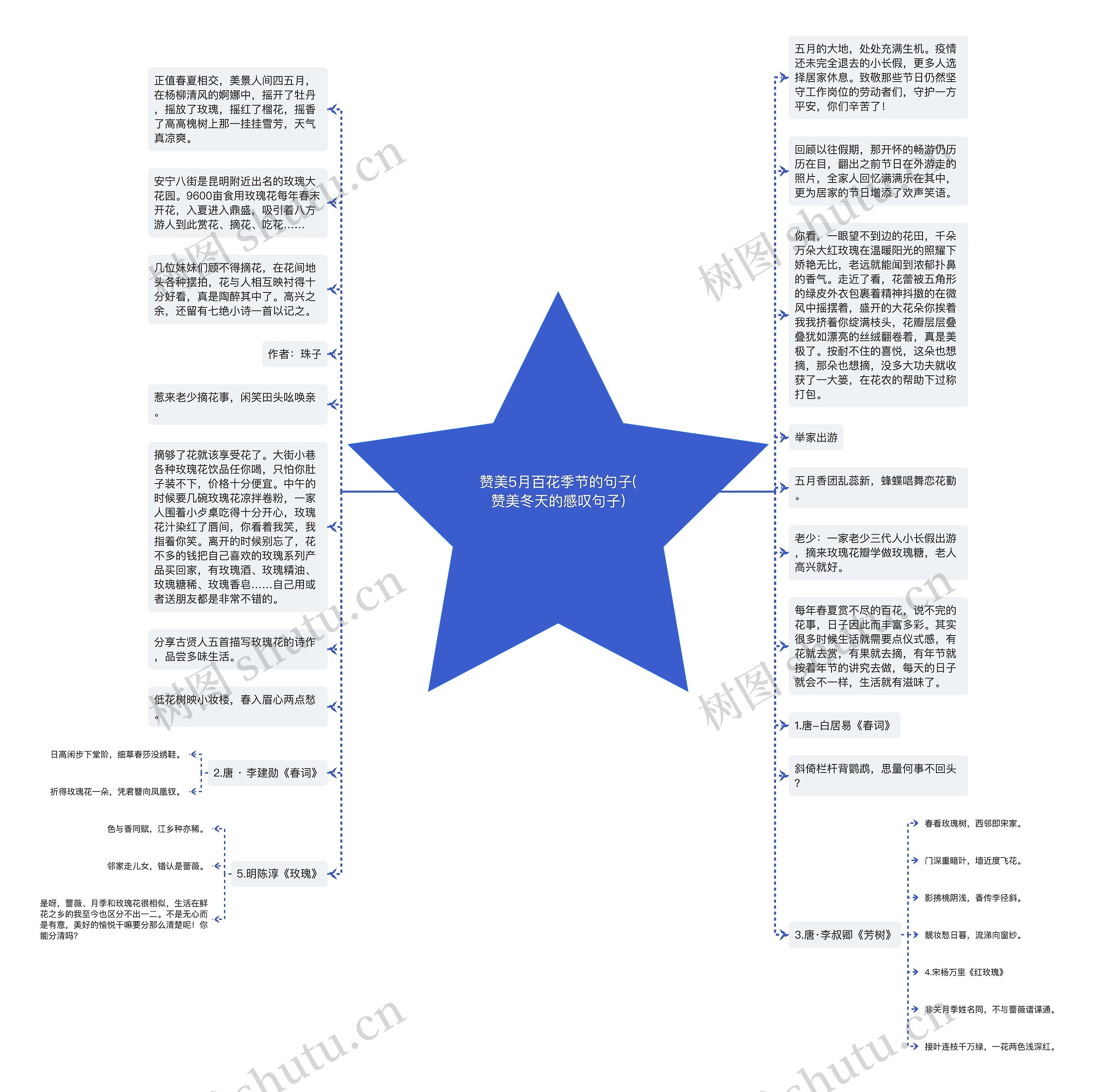 赞美5月百花季节的句子(赞美冬天的感叹句子)思维导图