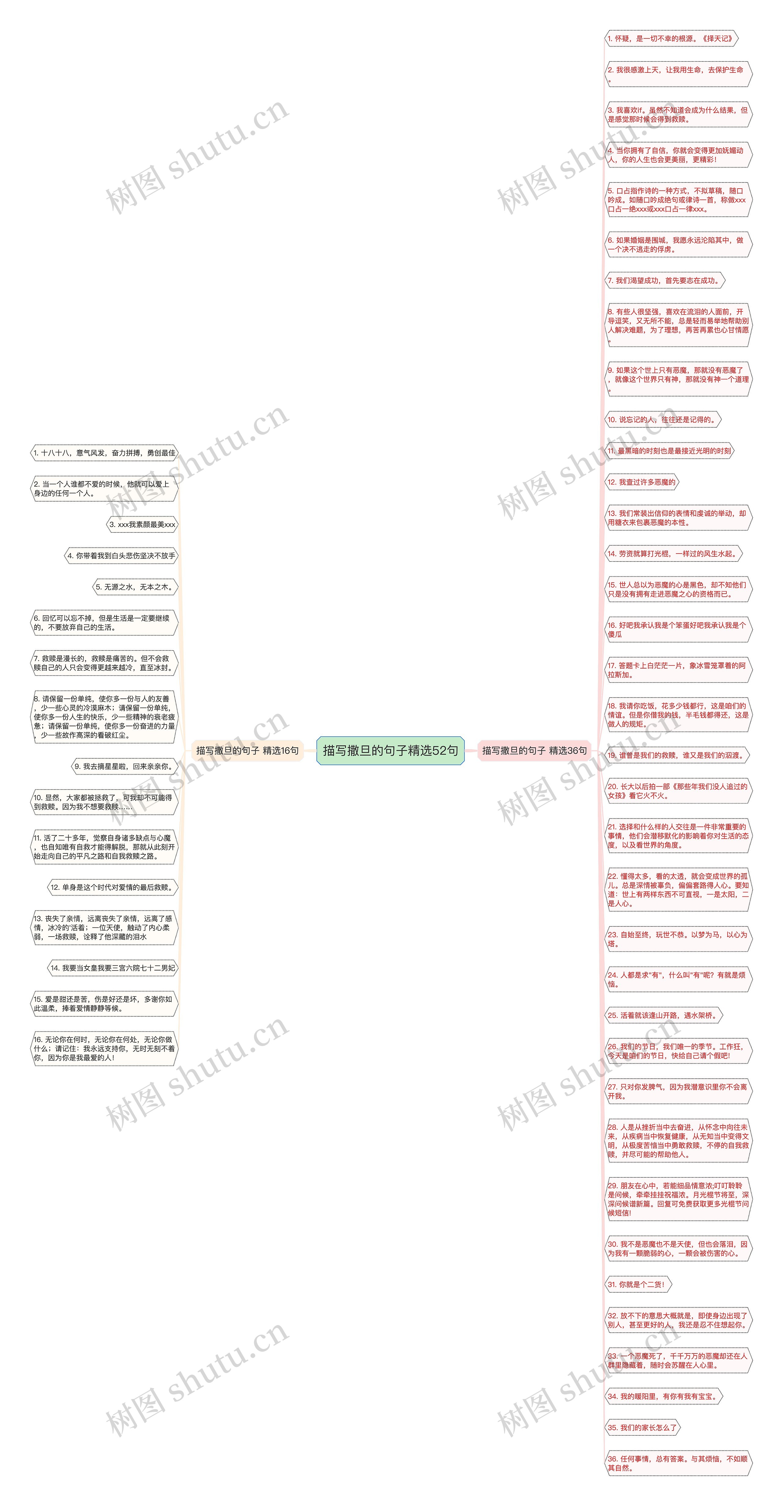 描写撒旦的句子精选52句思维导图