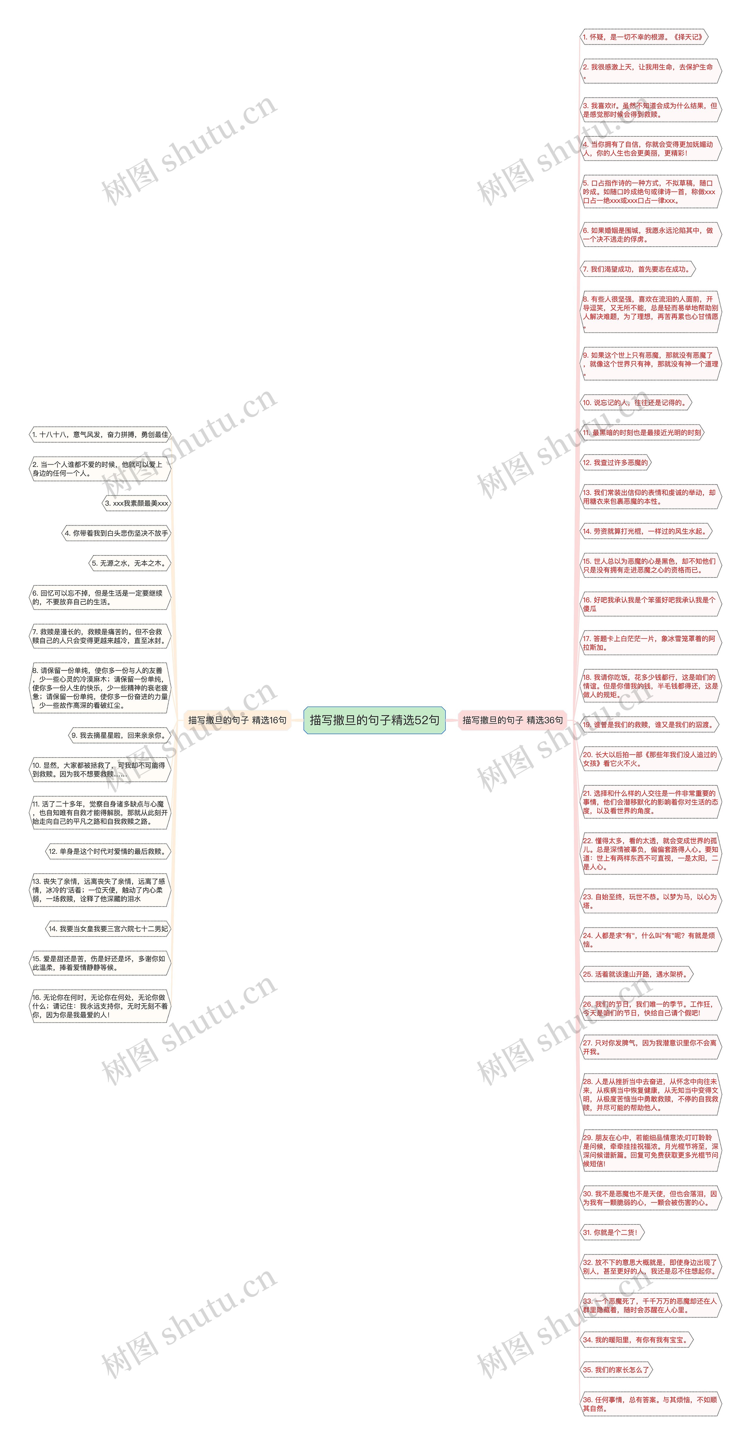 描写撒旦的句子精选52句思维导图高清图 描写撒旦的句子精选52句思维导图